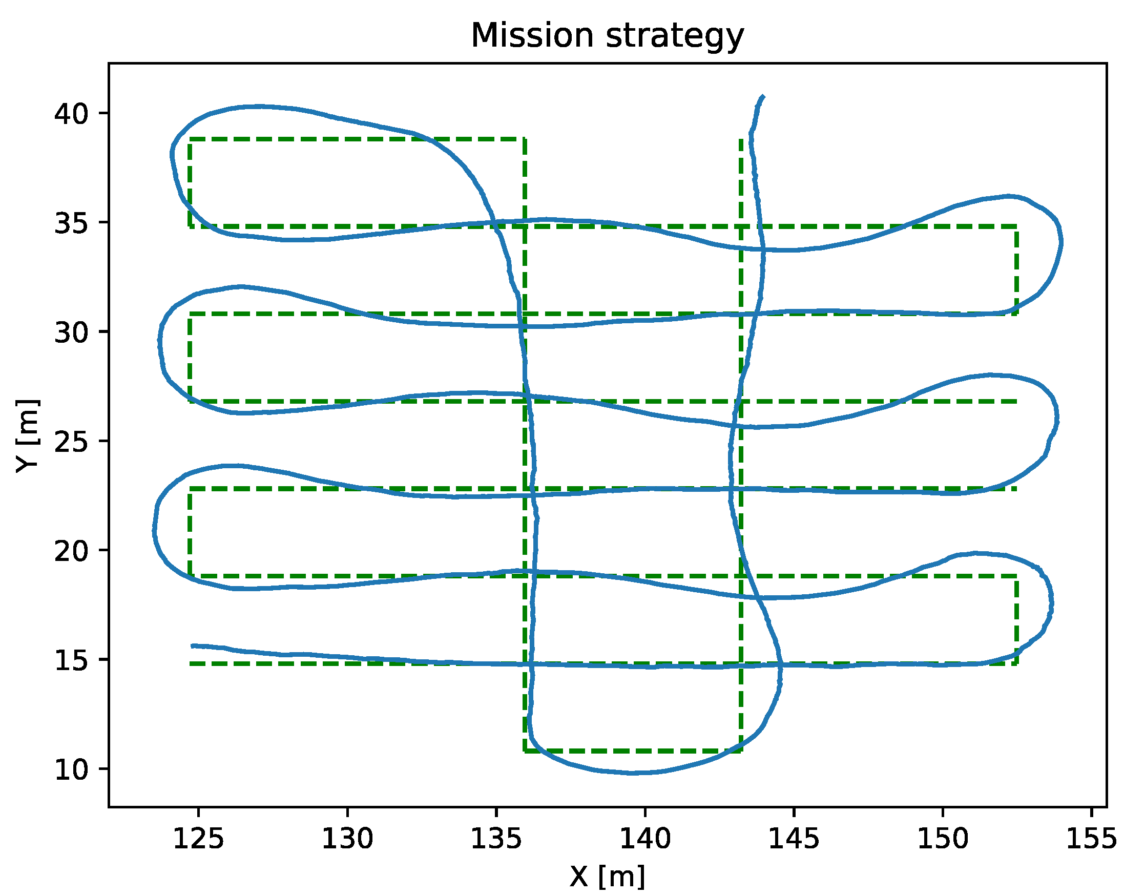 Sensors 23 00109 g010 Sensors 23 00109 g010