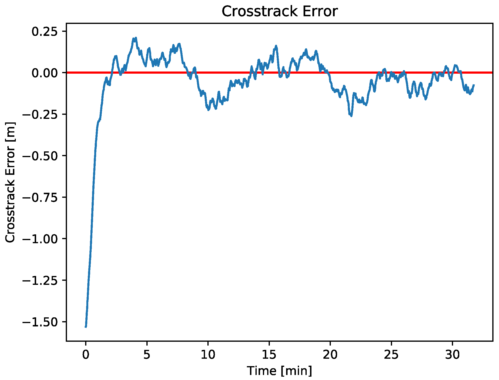 Sensors 23 00109 g011 Sensors 23 00109 g011