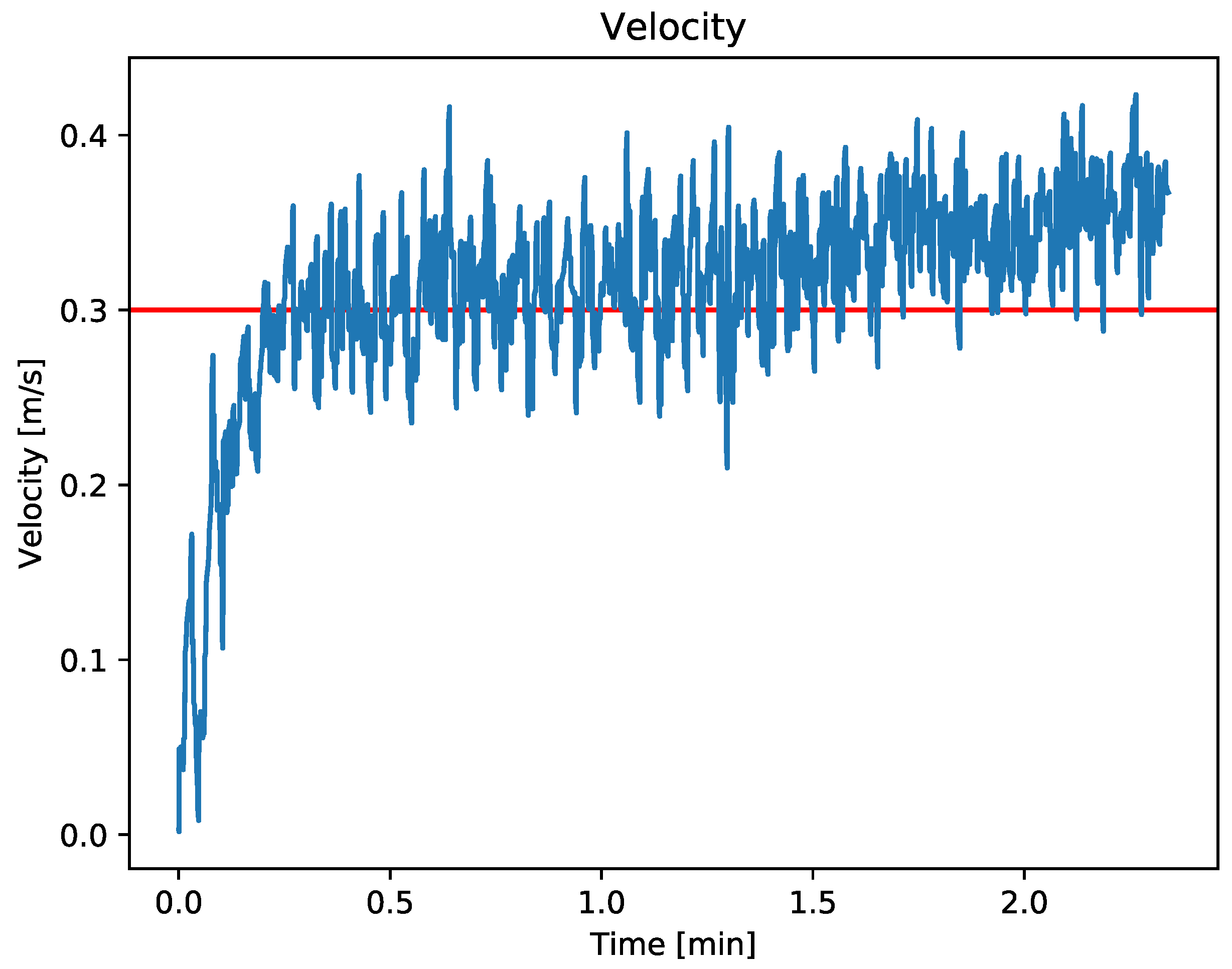 Sensors 23 00109 g012 Sensors 23 00109 g012