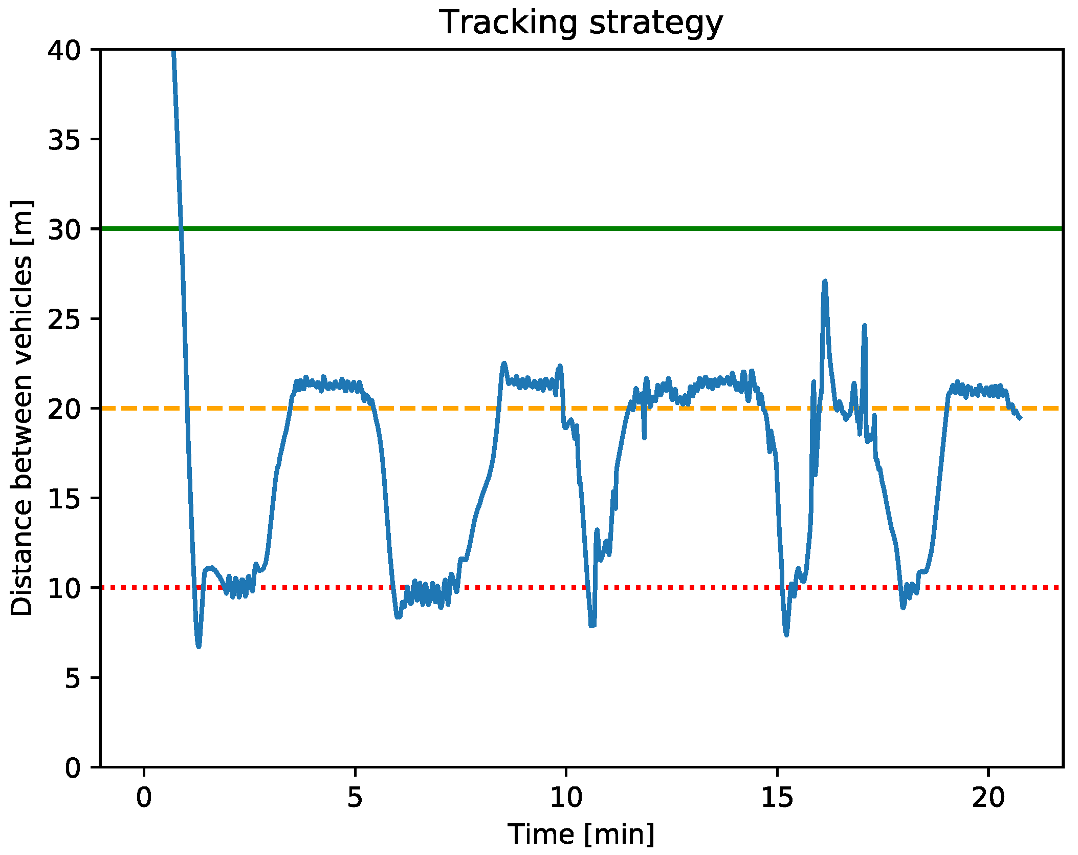 Sensors 23 00109 g013 Sensors 23 00109 g013