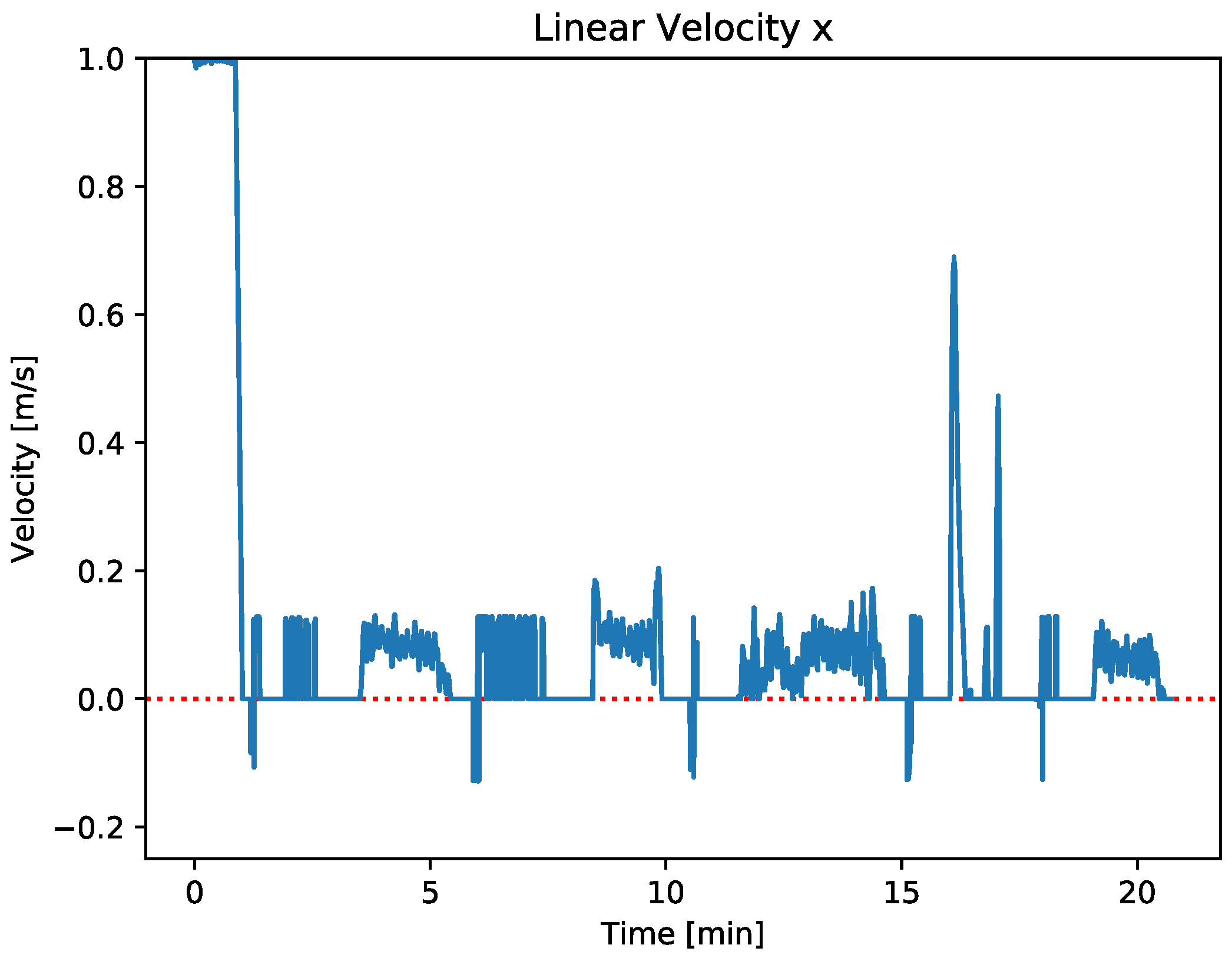 Sensors 23 00109 g014 Sensors 23 00109 g014
