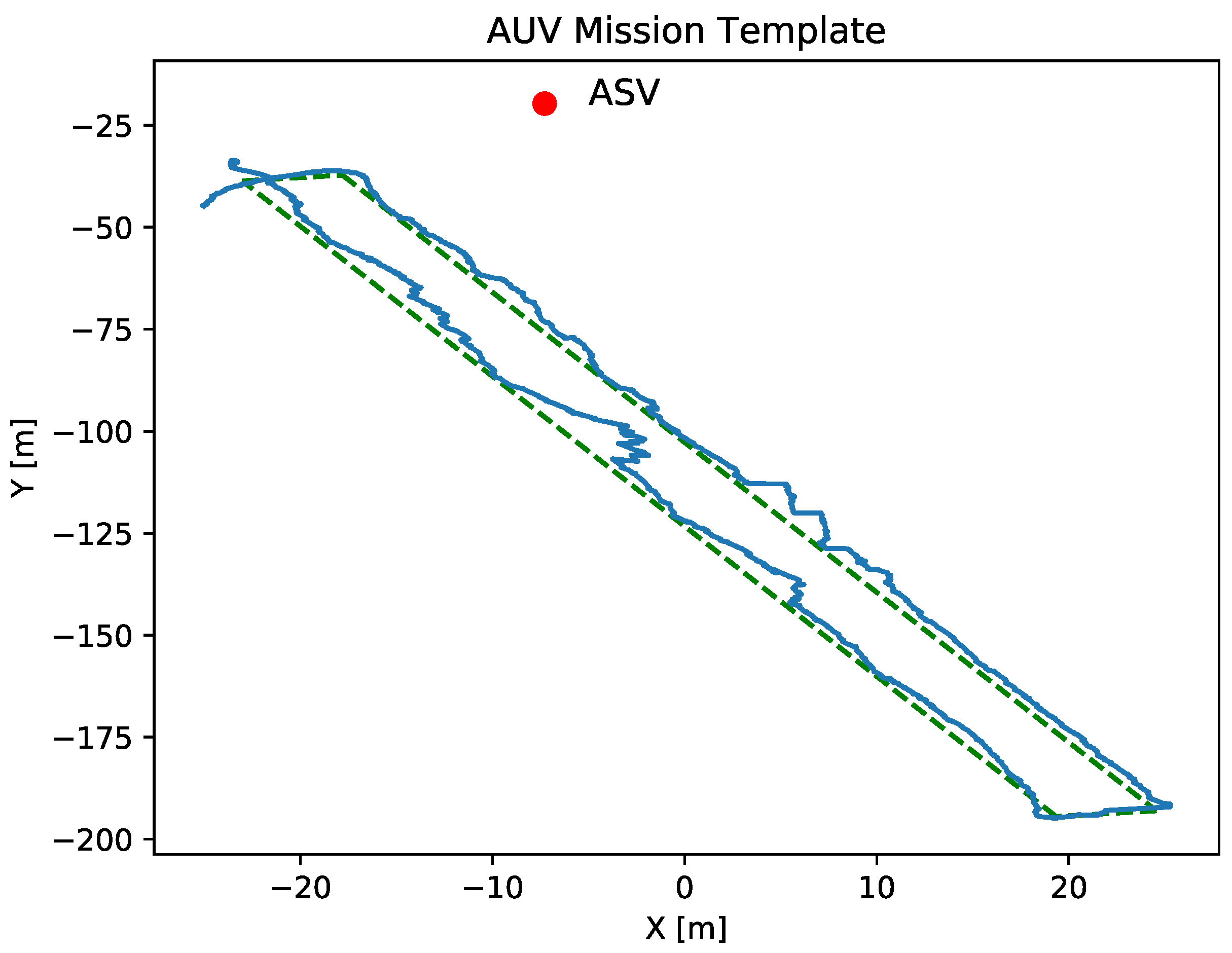 Sensors 23 00109 g015 Sensors 23 00109 g015