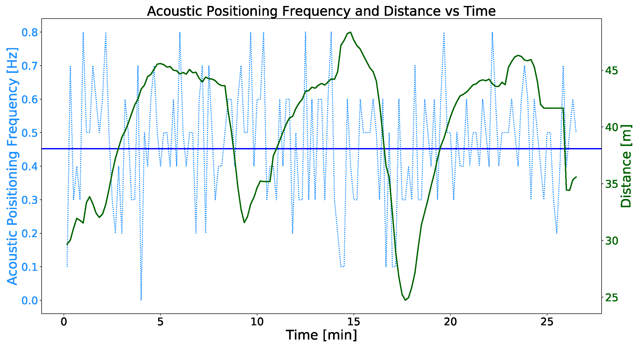Sensors 23 00109 g017 Sensors 23 00109 g017