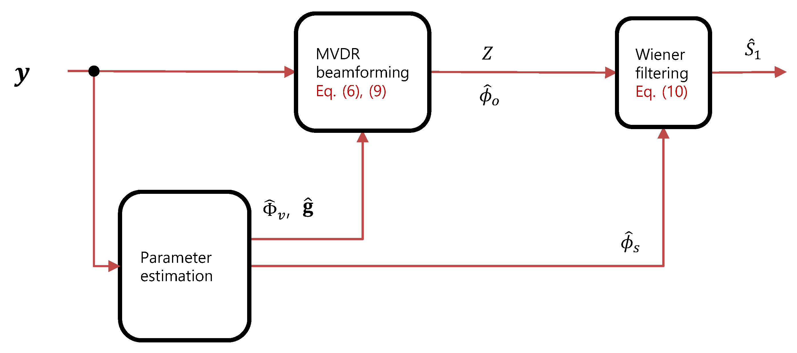 Sensors 23 00111 g001 Sensors 23 00111 g001