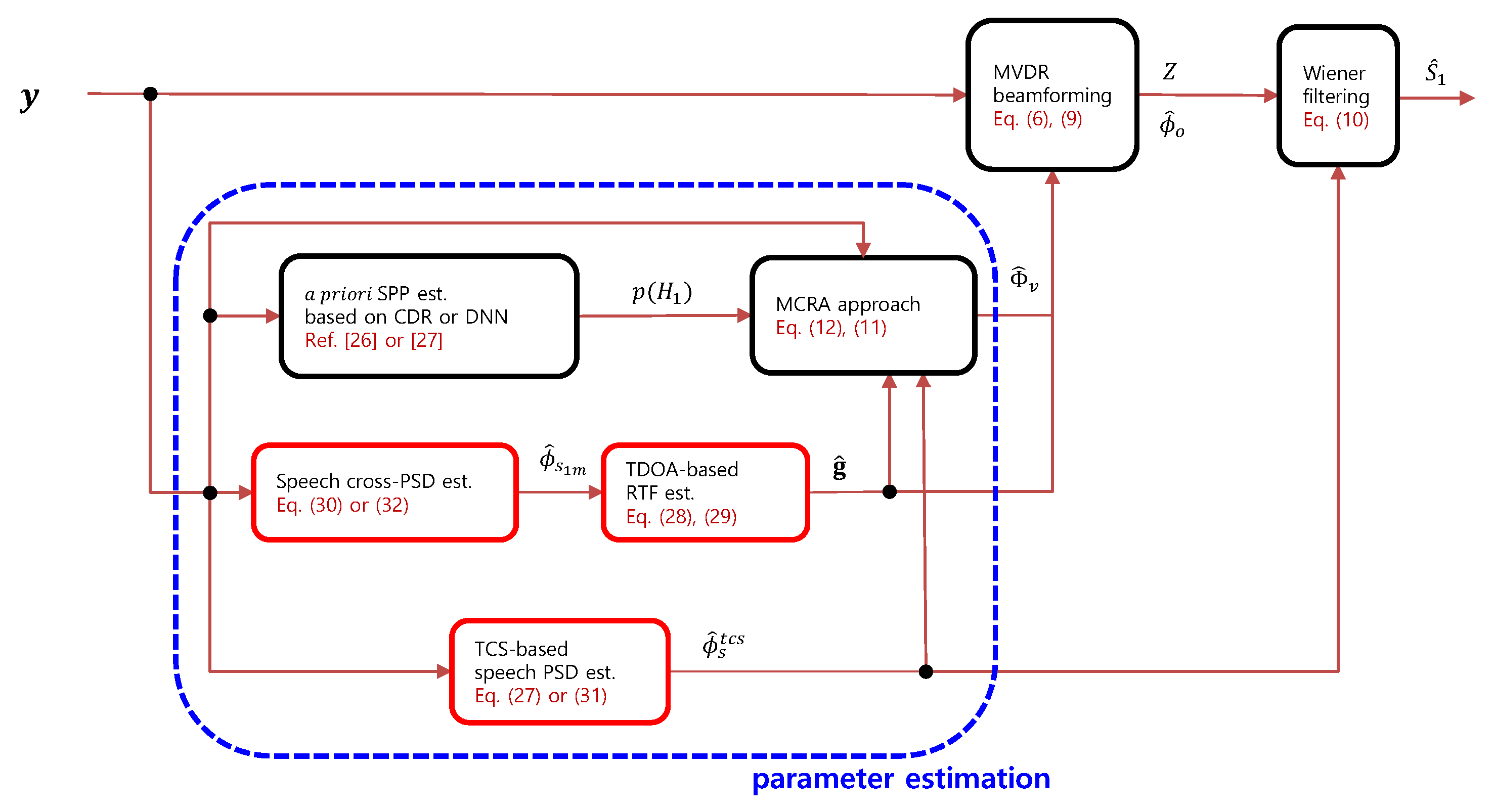 Sensors 23 00111 g002 Sensors 23 00111 g002