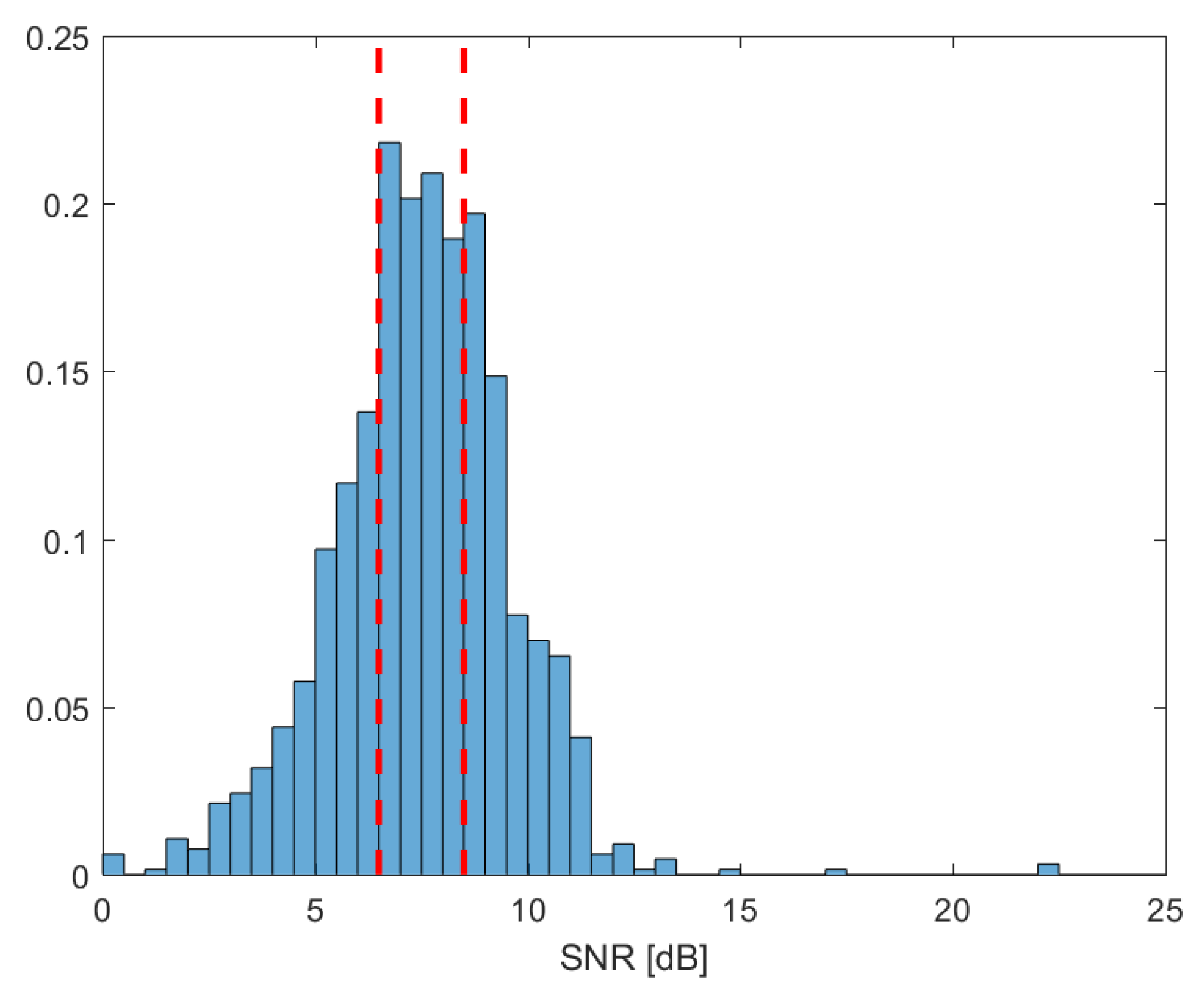 Sensors 23 00111 g003 Sensors 23 00111 g003