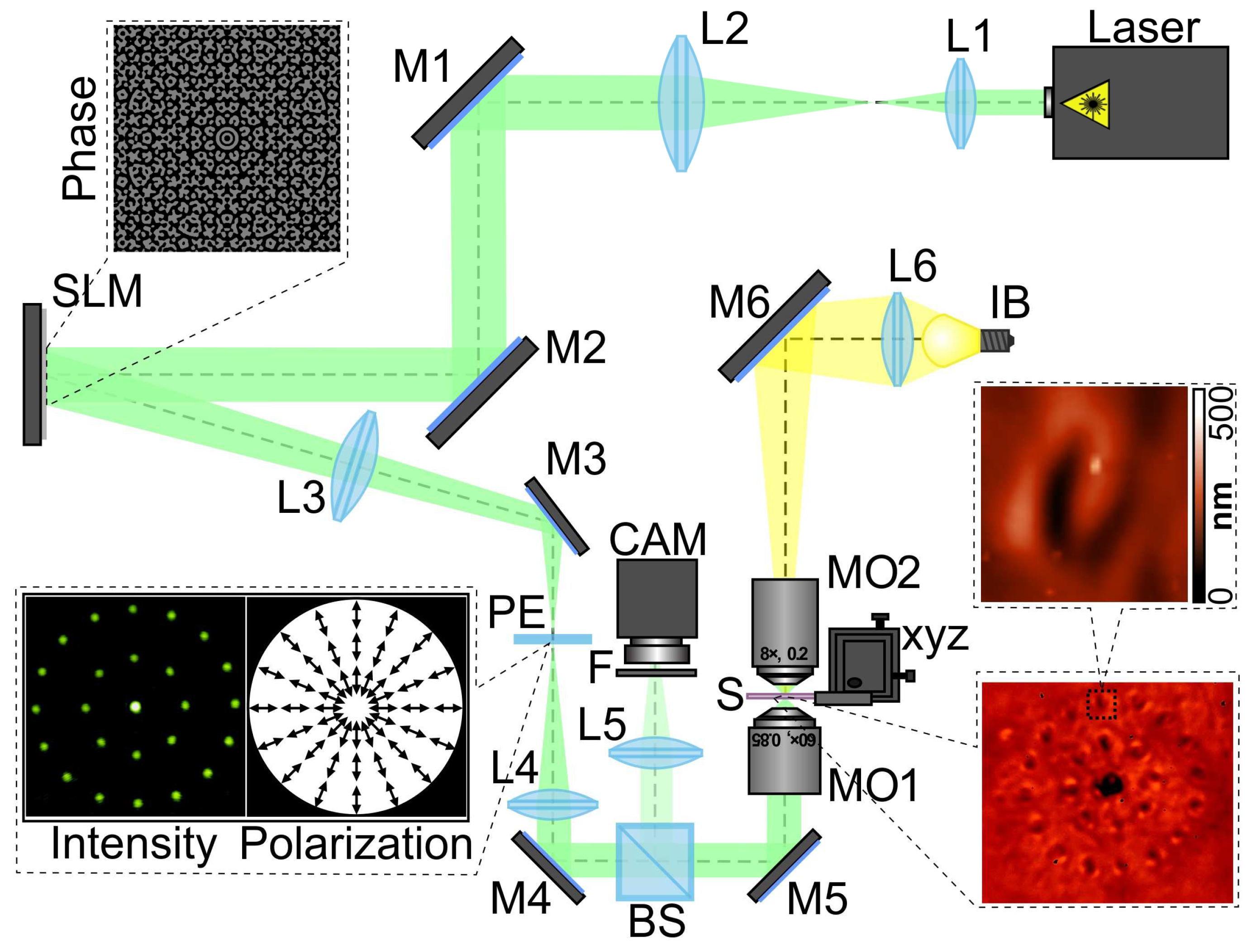 Sensors 23 00112 g002 Sensors 23 00112 g002