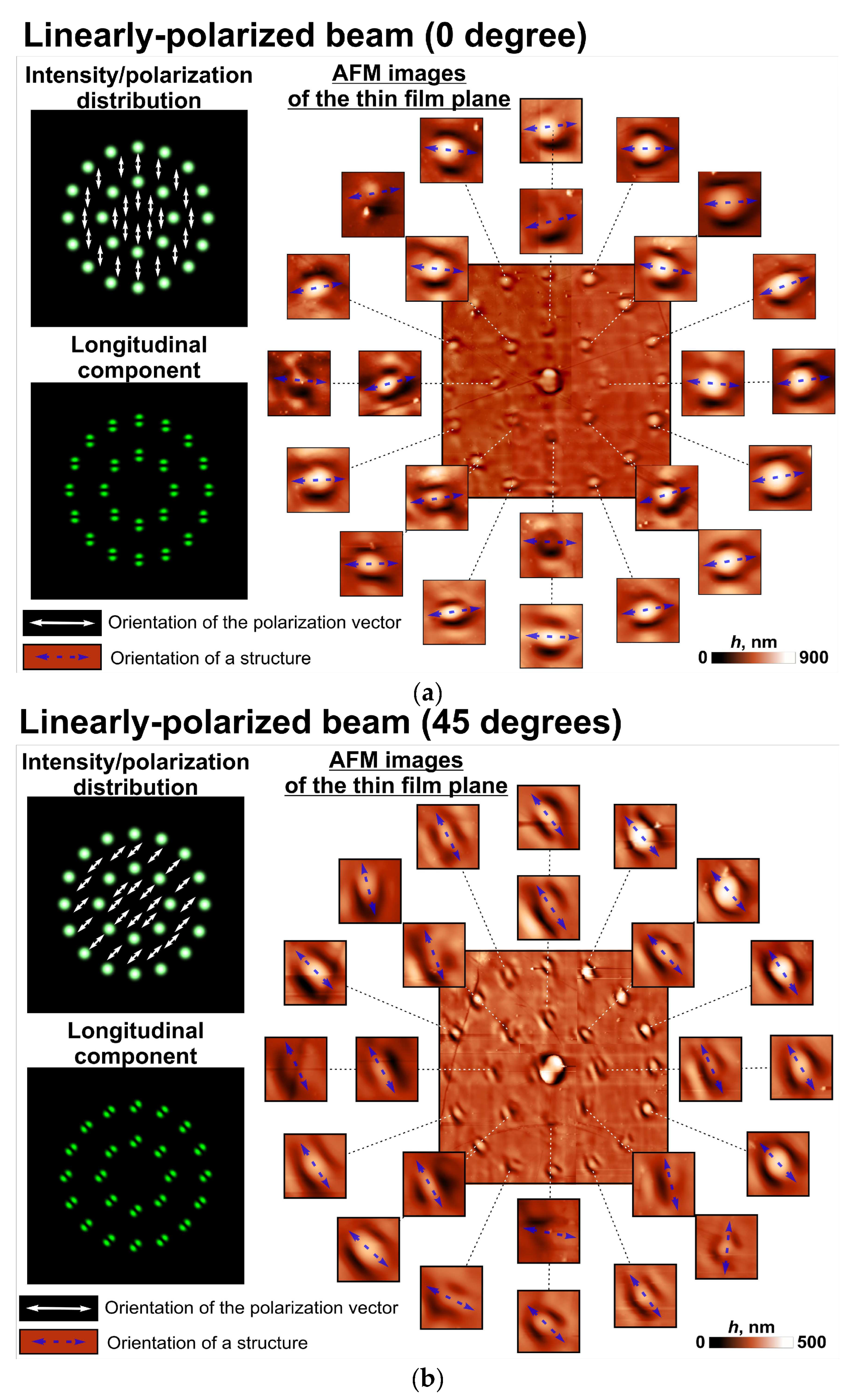 Sensors 23 00112 g003 Sensors 23 00112 g003