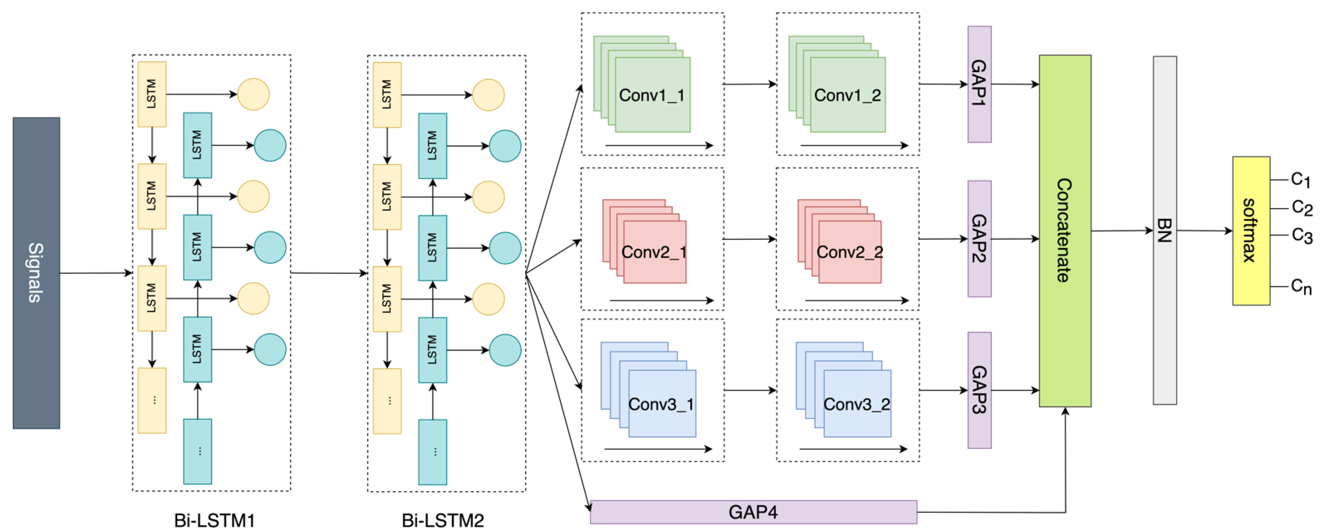 Sensors 23 00113 g002