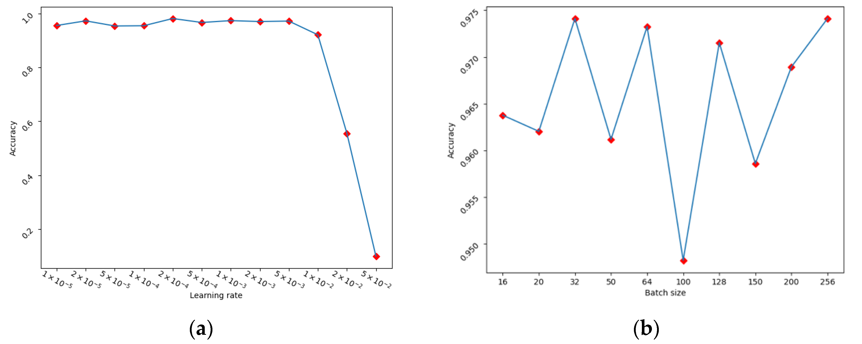 Sensors 23 00113 g004