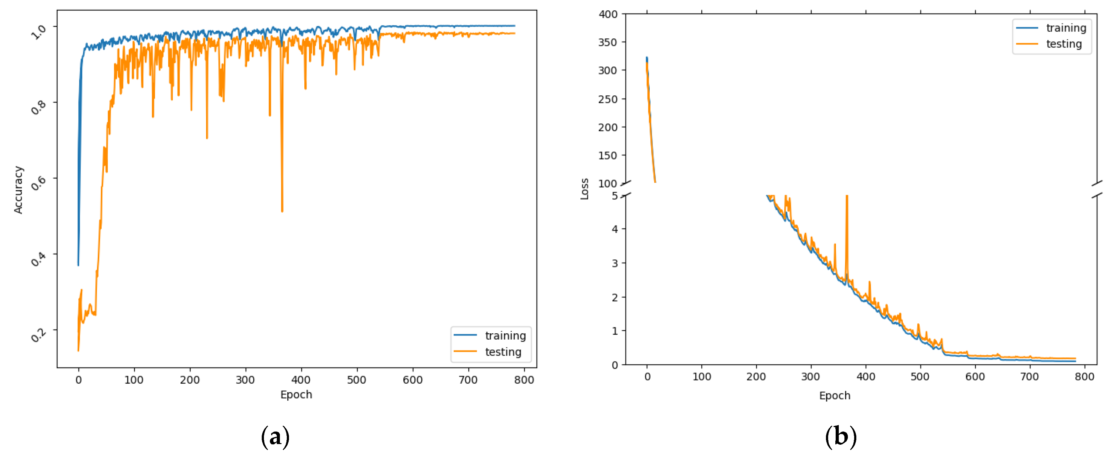 Sensors 23 00113 g005