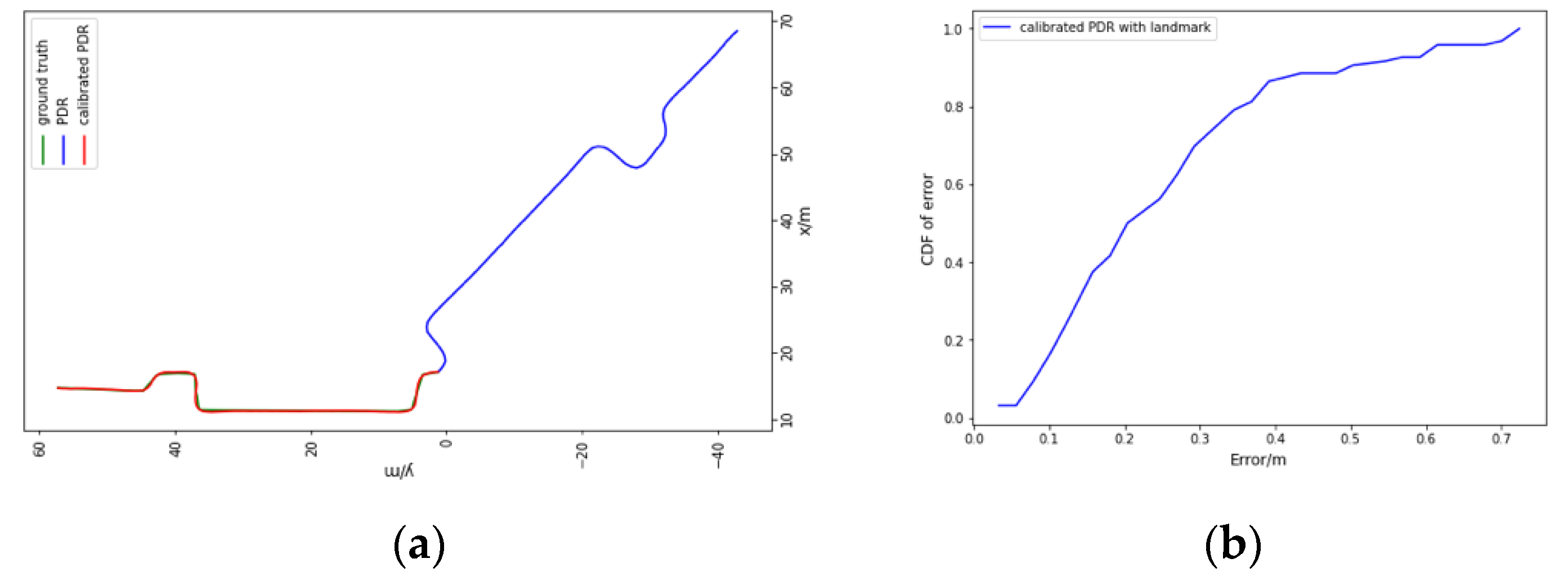 Sensors 23 00113 g007