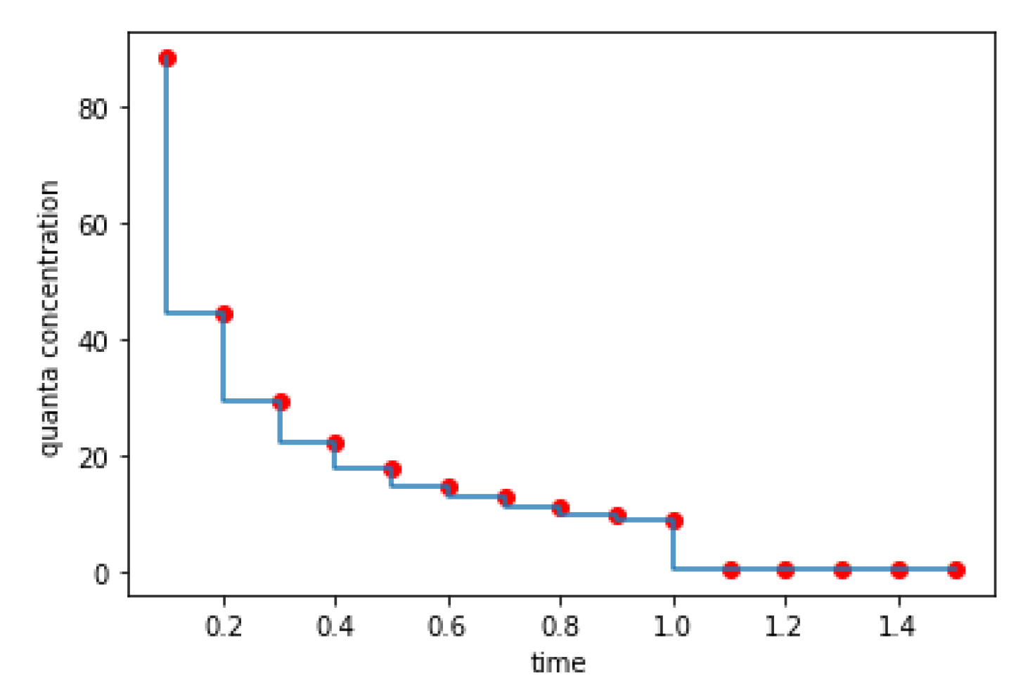 Sensors 23 00113 g008