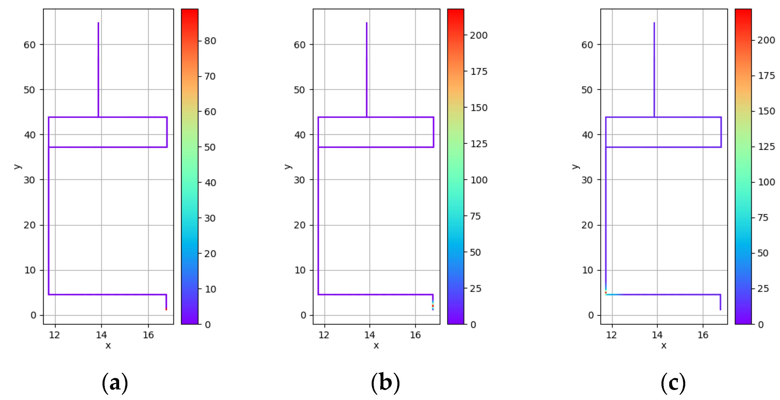Sensors 23 00113 g009