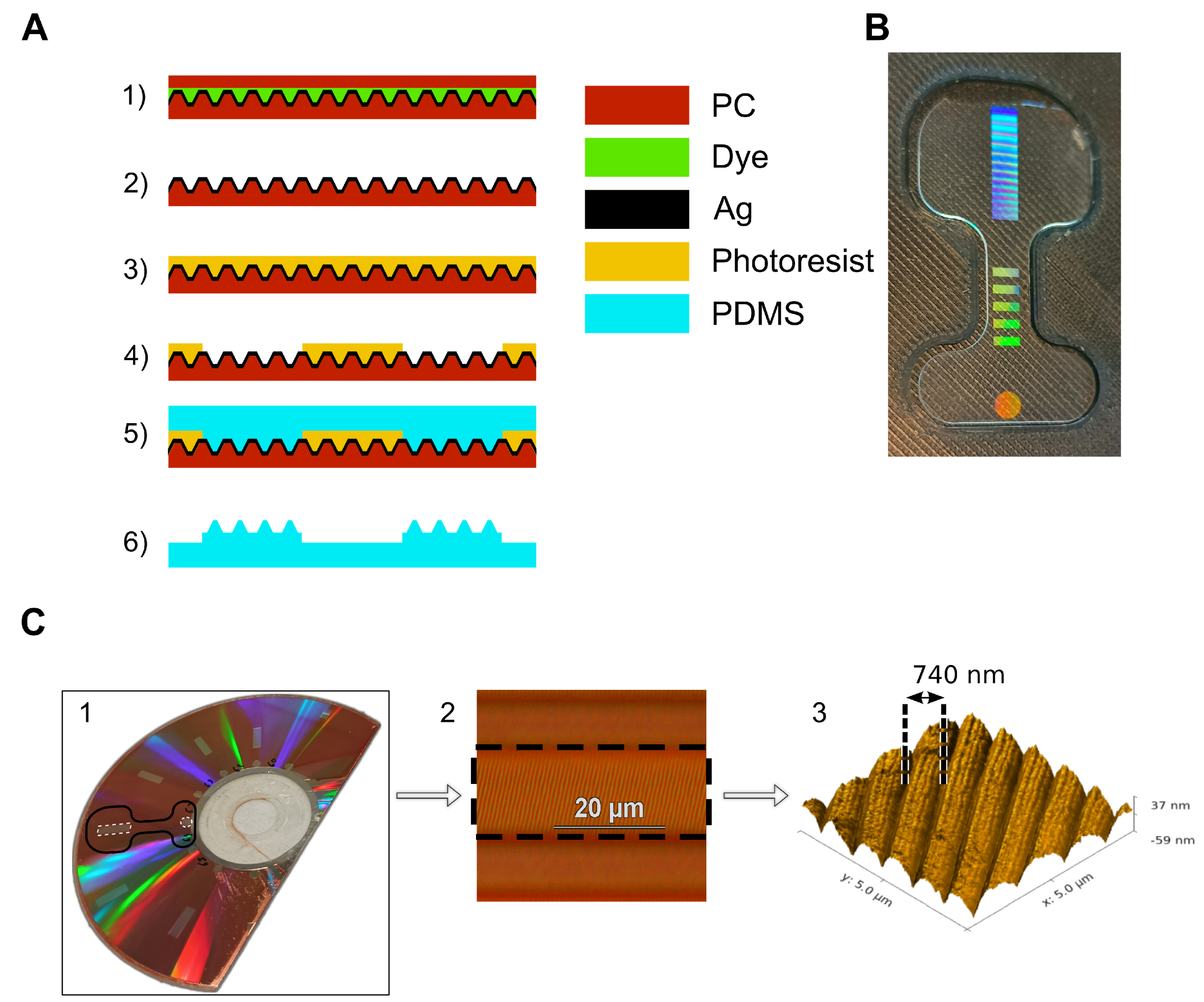 Sensors 23 00114 g002 Sensors 23 00114 g002