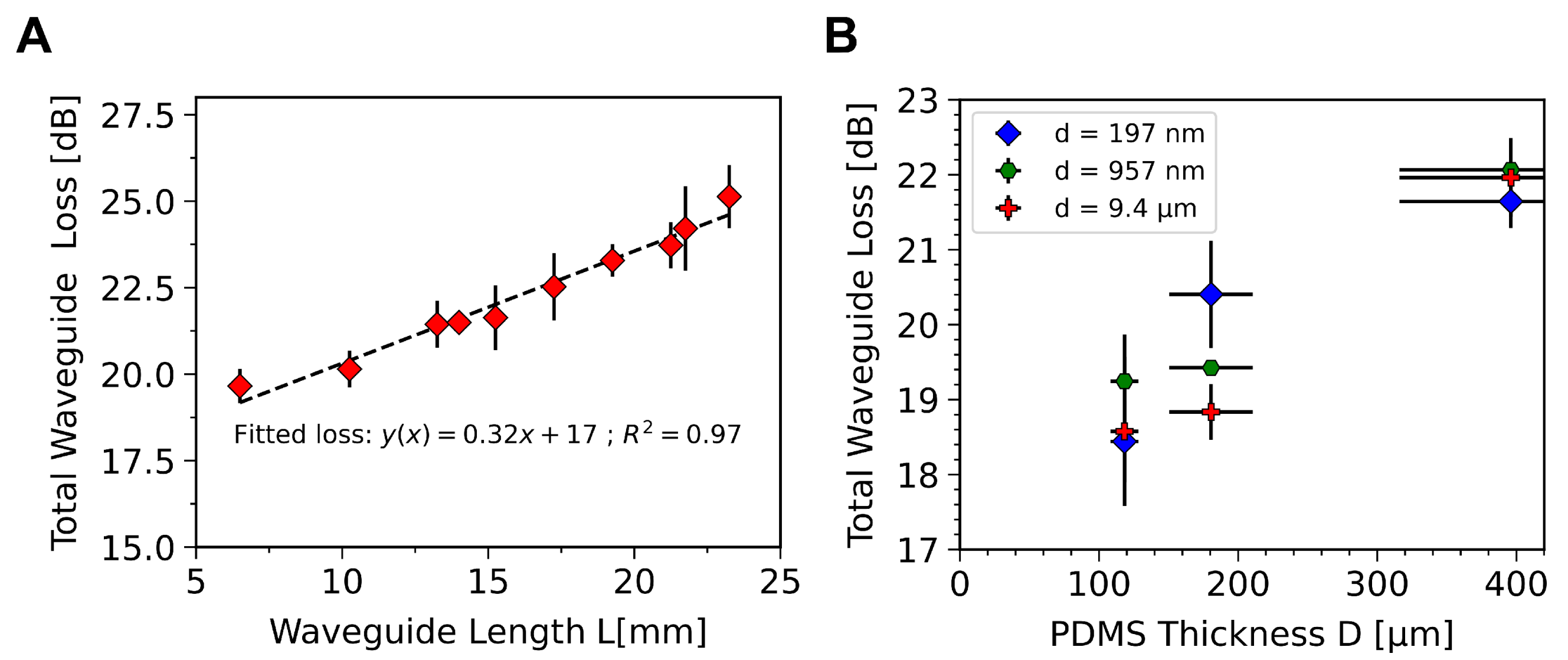Sensors 23 00114 g003 Sensors 23 00114 g003
