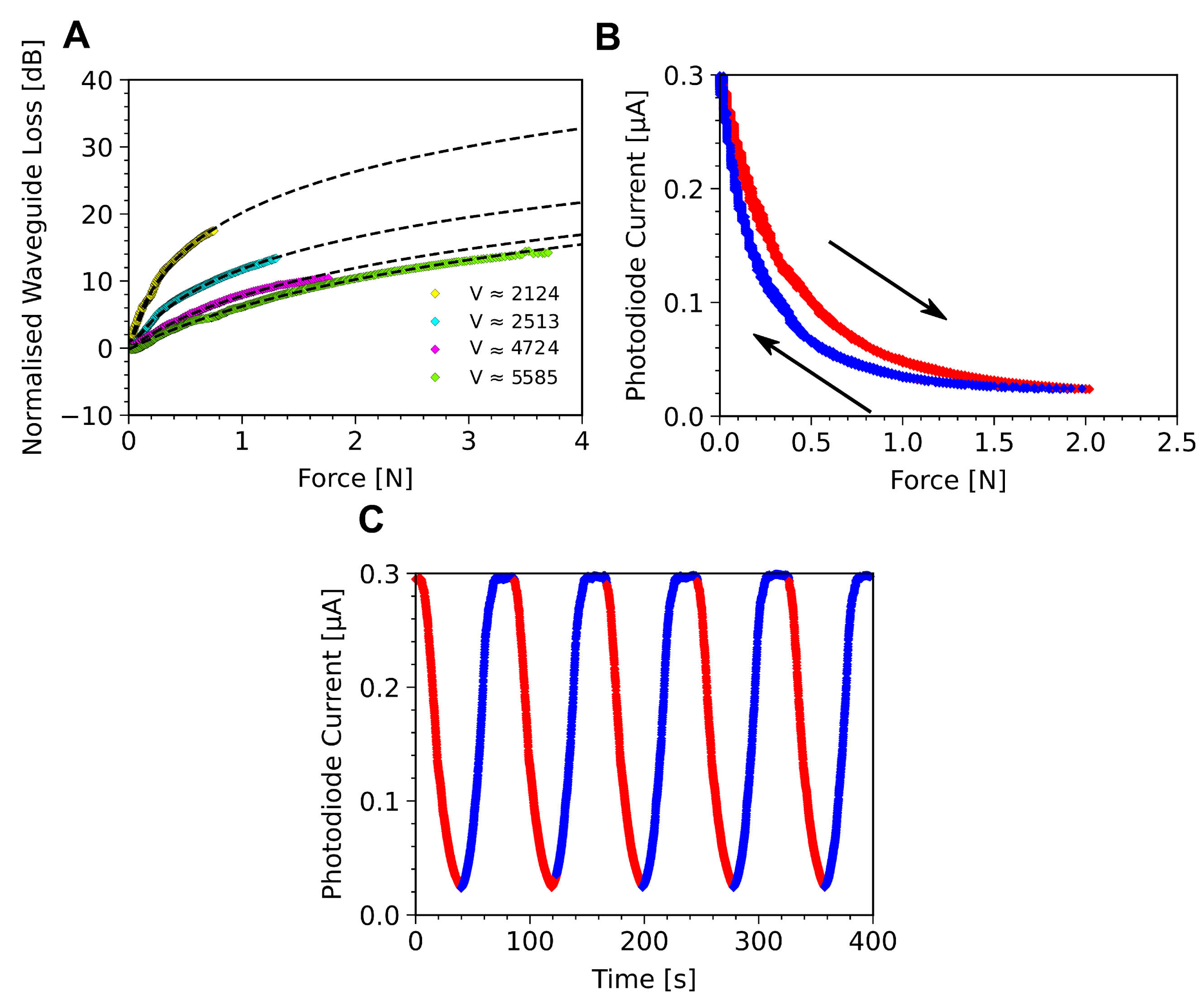 Sensors 23 00114 g004 Sensors 23 00114 g004