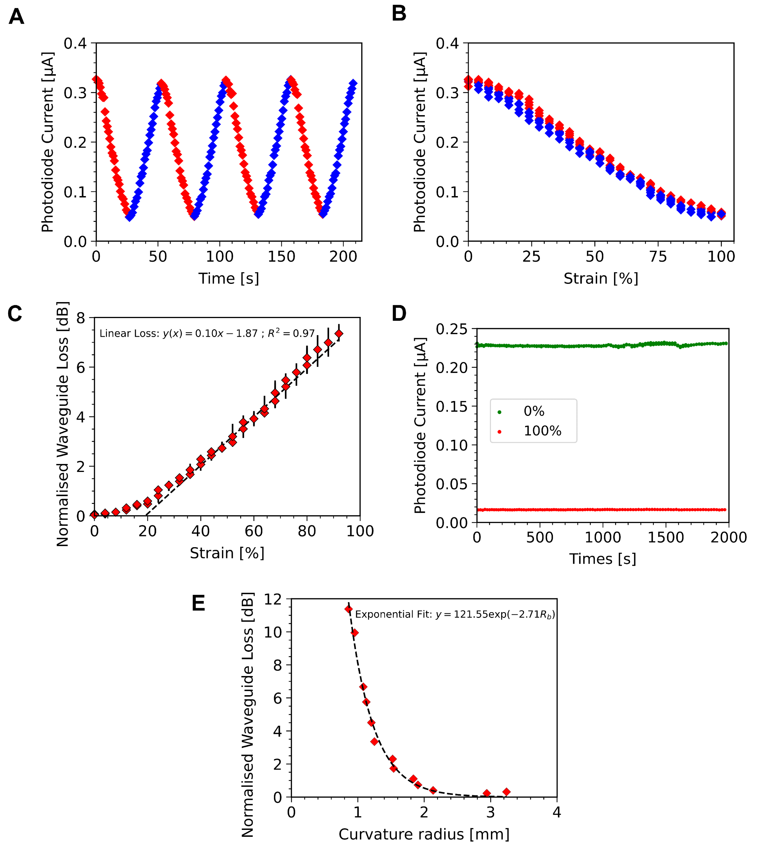 Sensors 23 00114 g005 Sensors 23 00114 g005