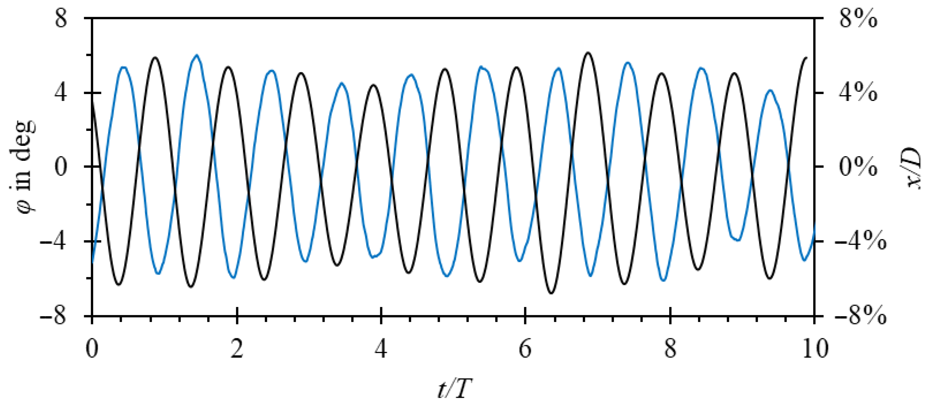 Sensors 23 00116 g018