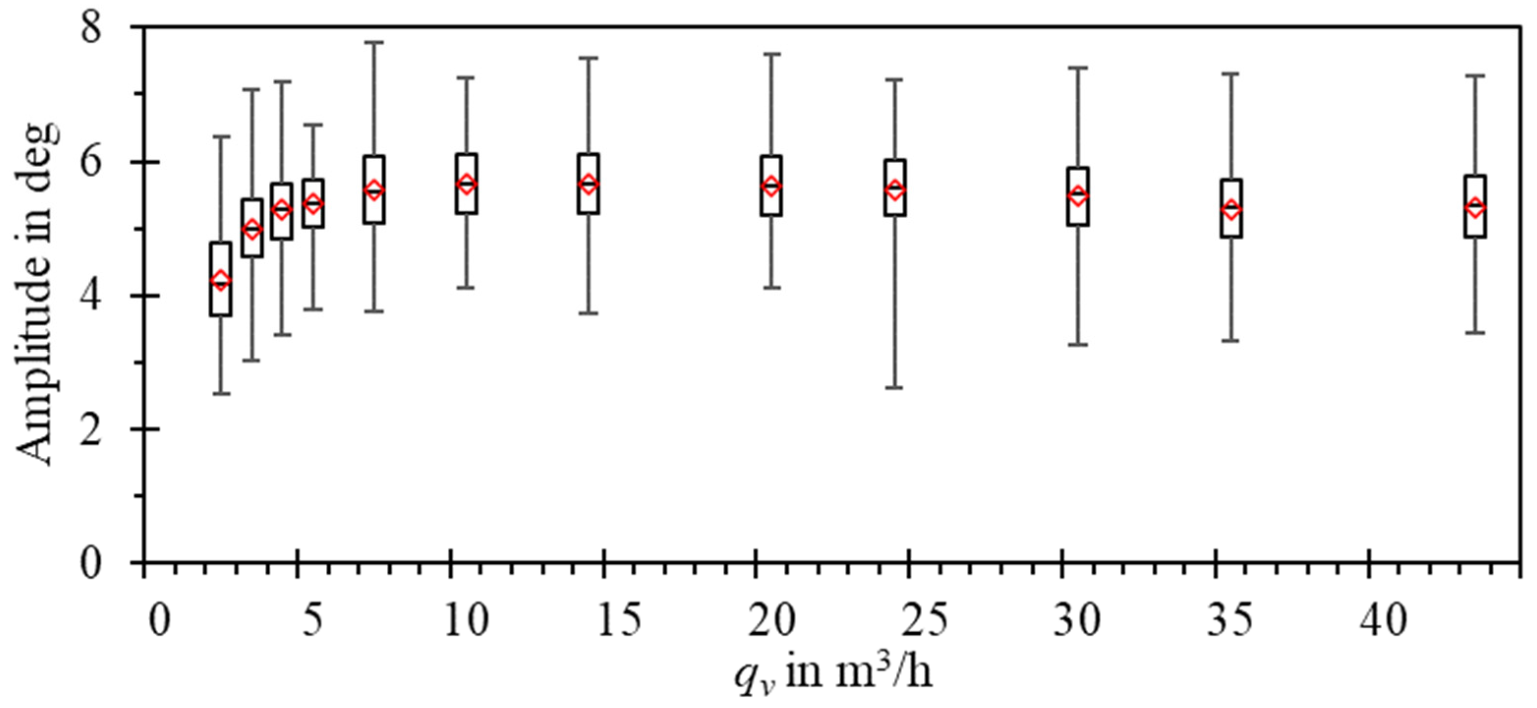 Sensors 23 00116 g019