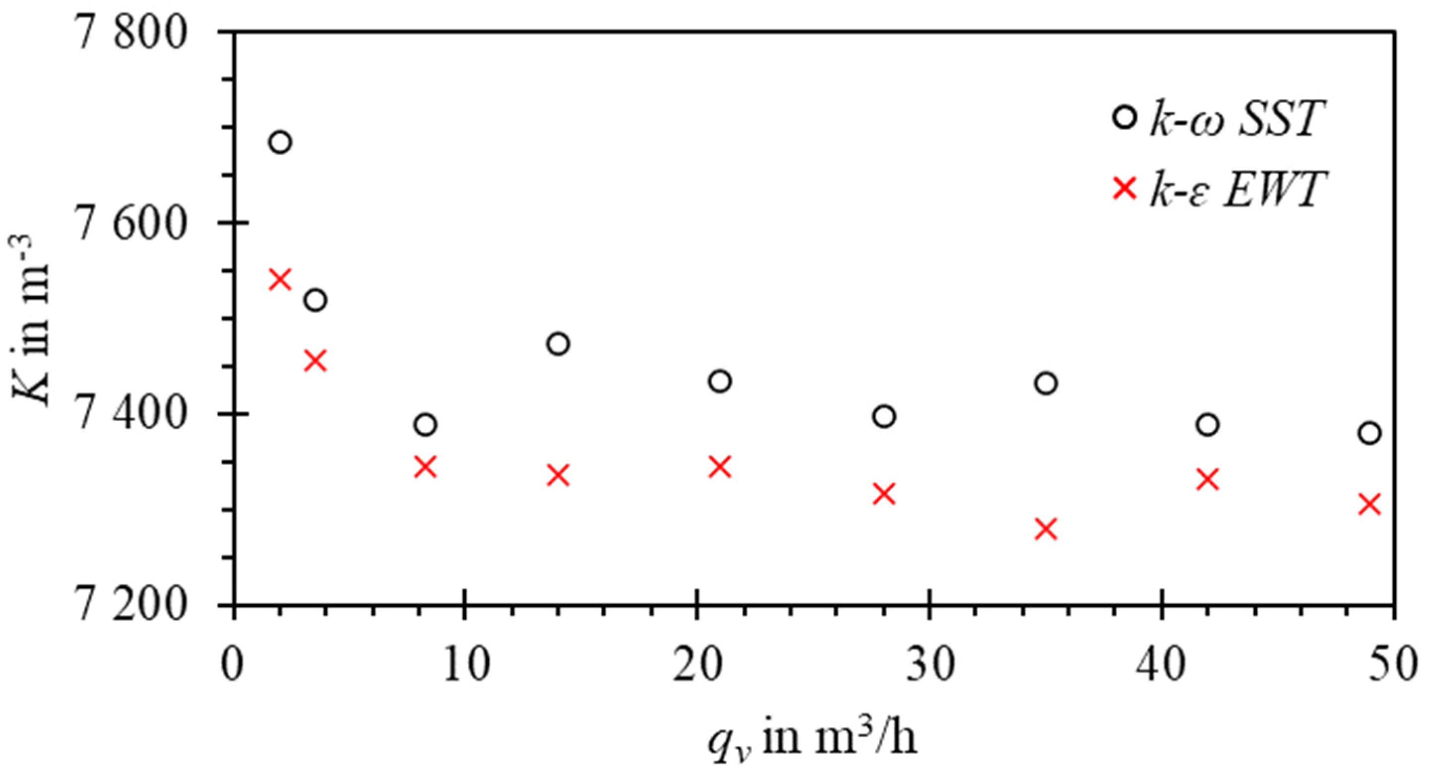 Sensors 23 00116 g020