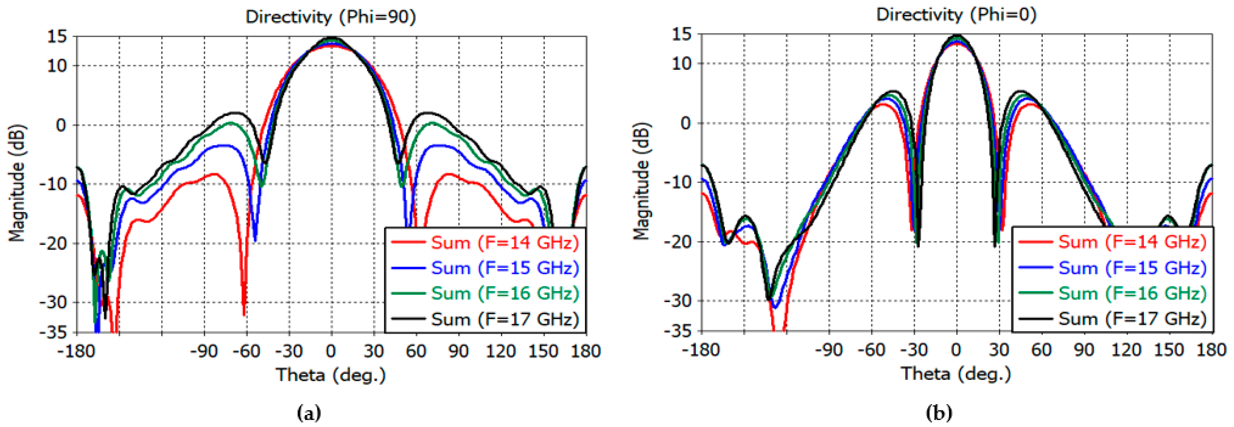 Sensors 23 00118 g004