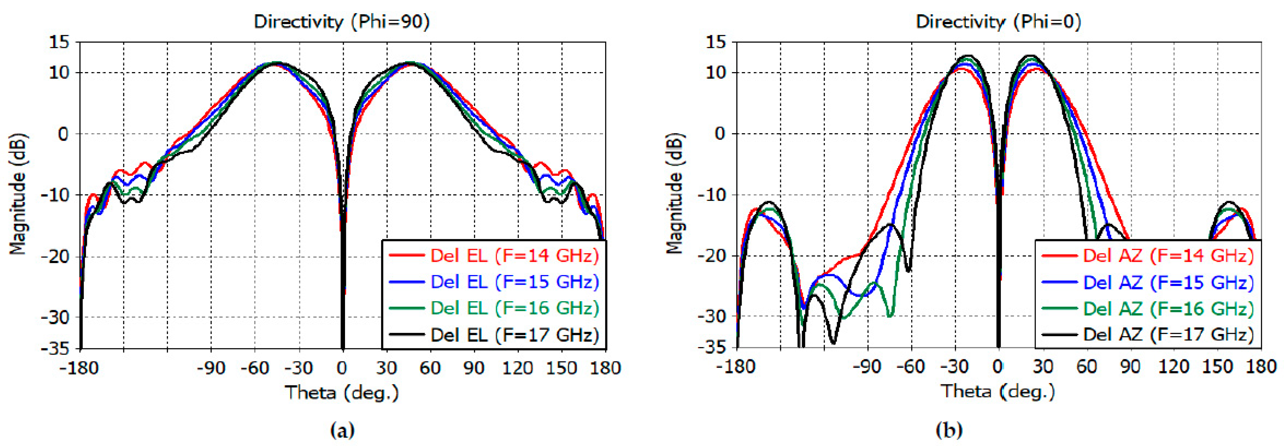 Sensors 23 00118 g005