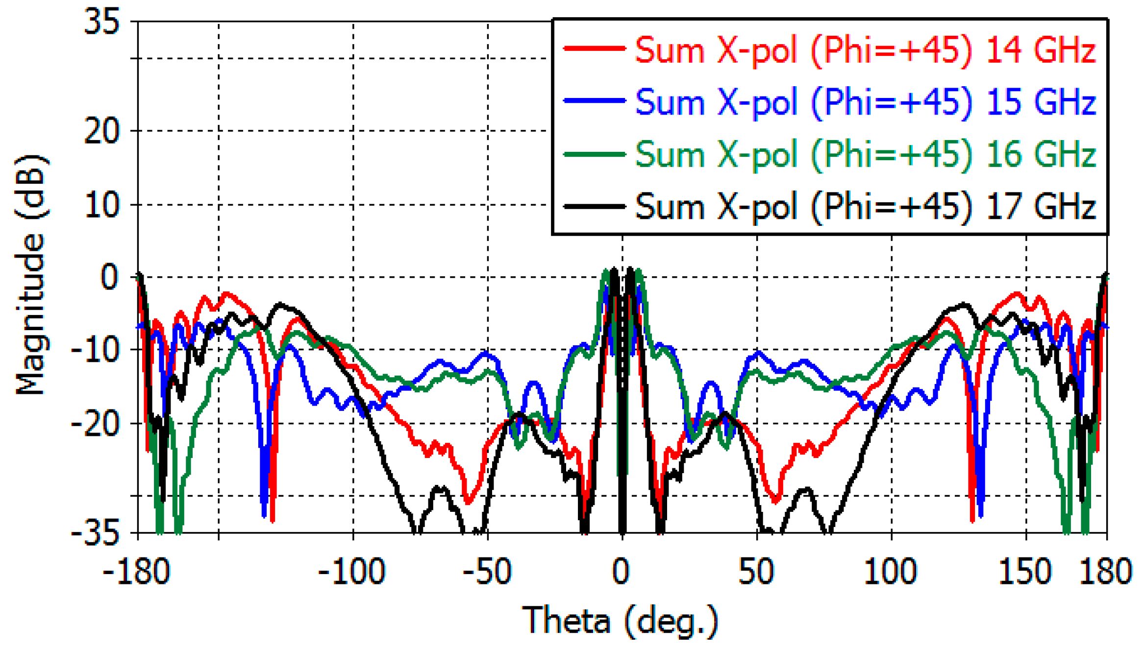 Sensors 23 00118 g014