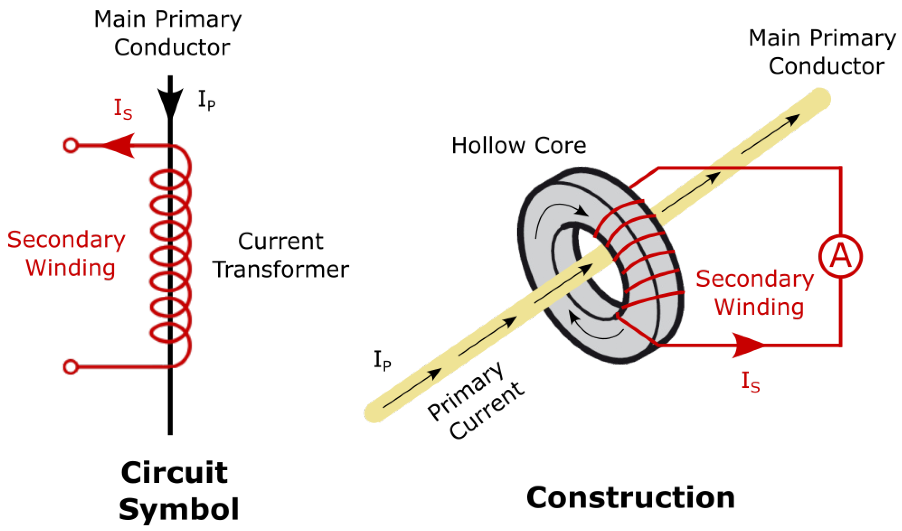 Sensors 23 00119 g003