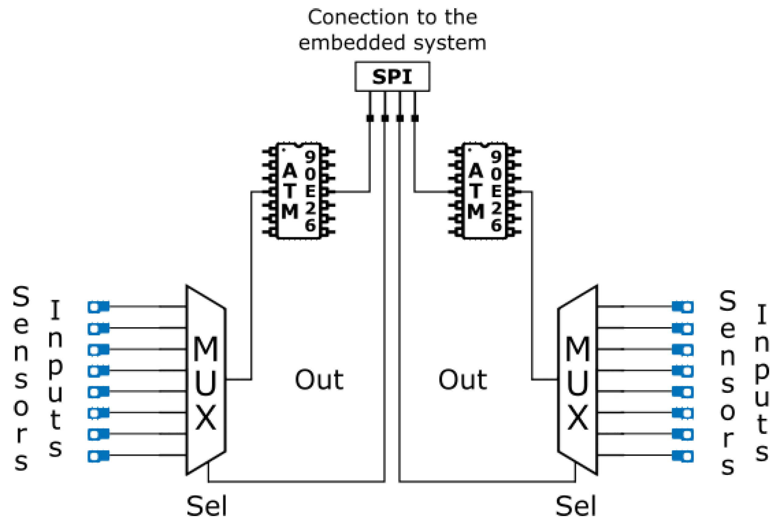 Sensors 23 00119 g007