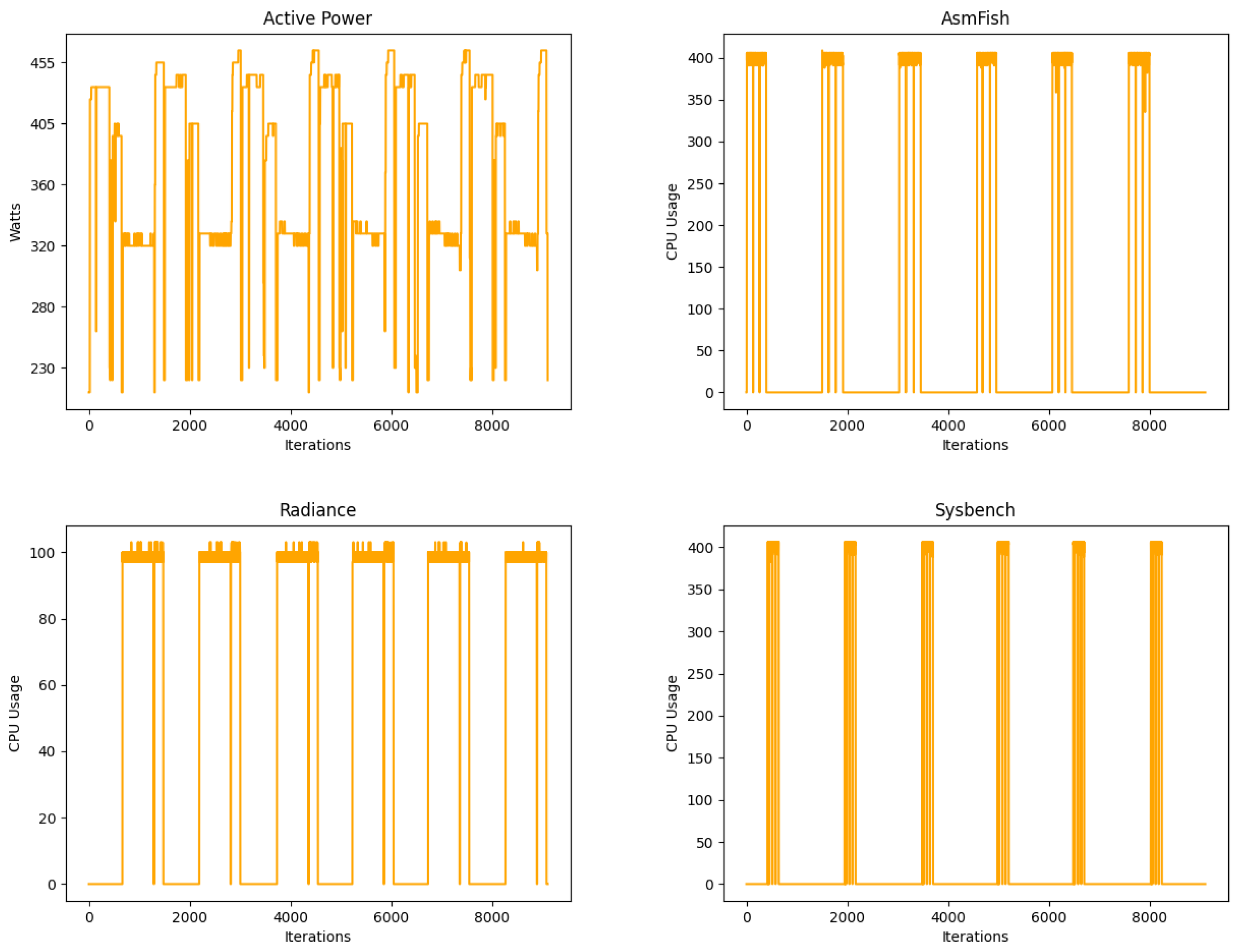Sensors 23 00119 g012