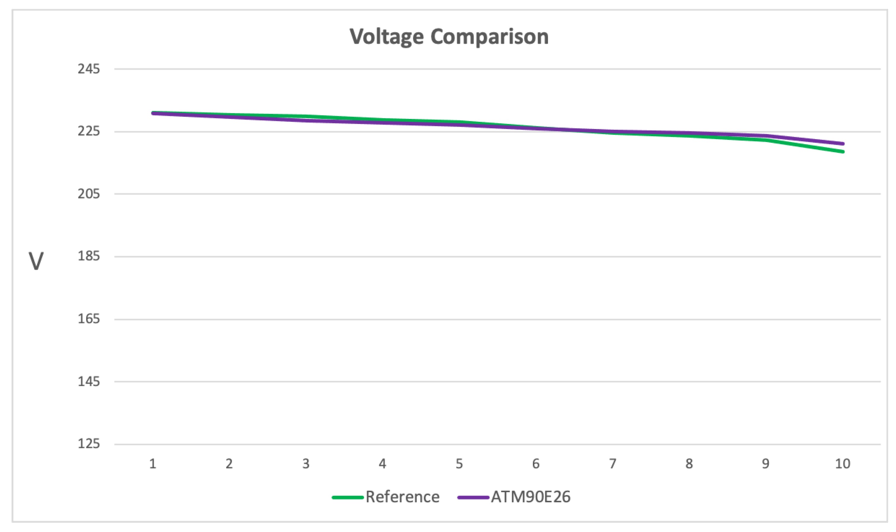 Sensors 23 00119 g013