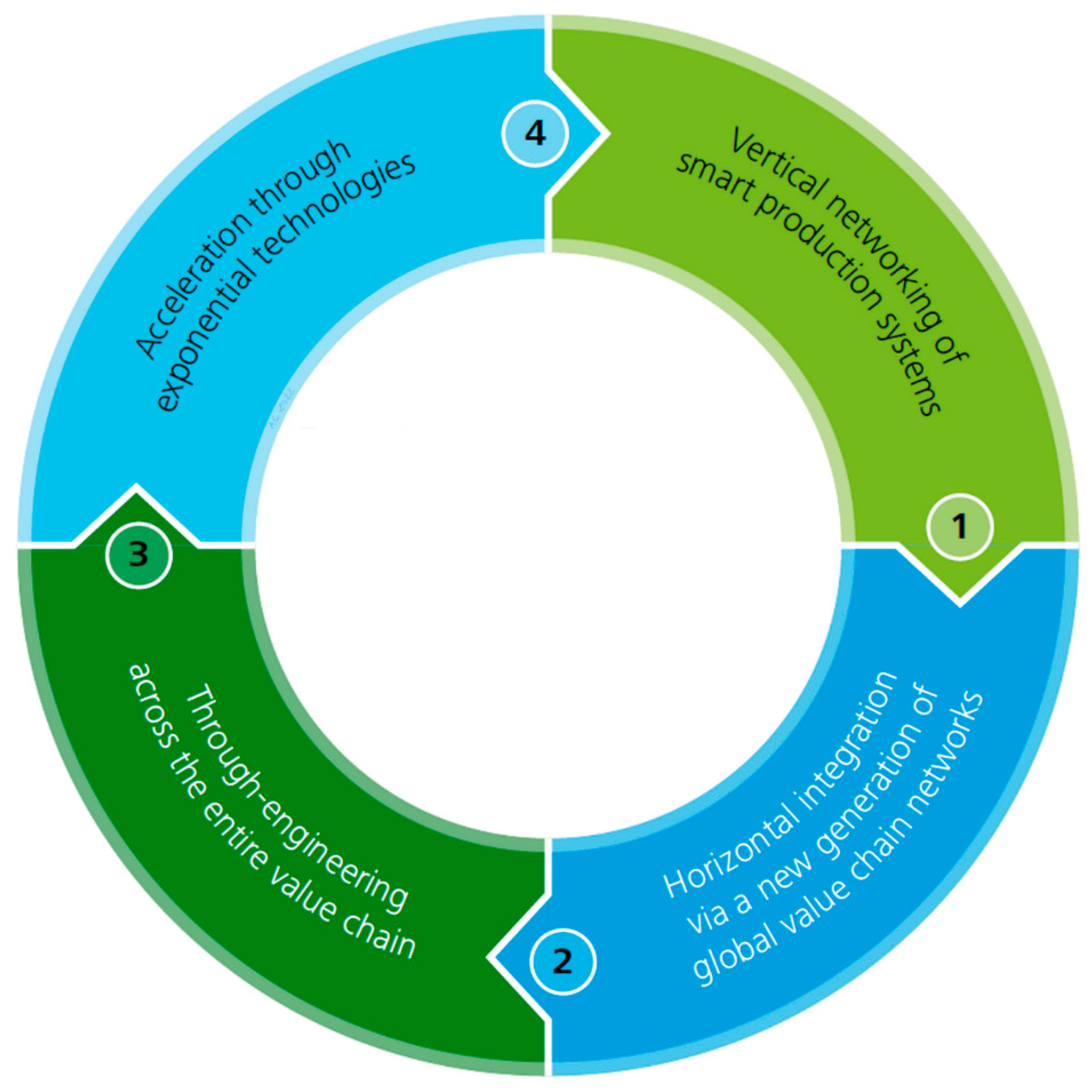 Sensors 23 00120 g003