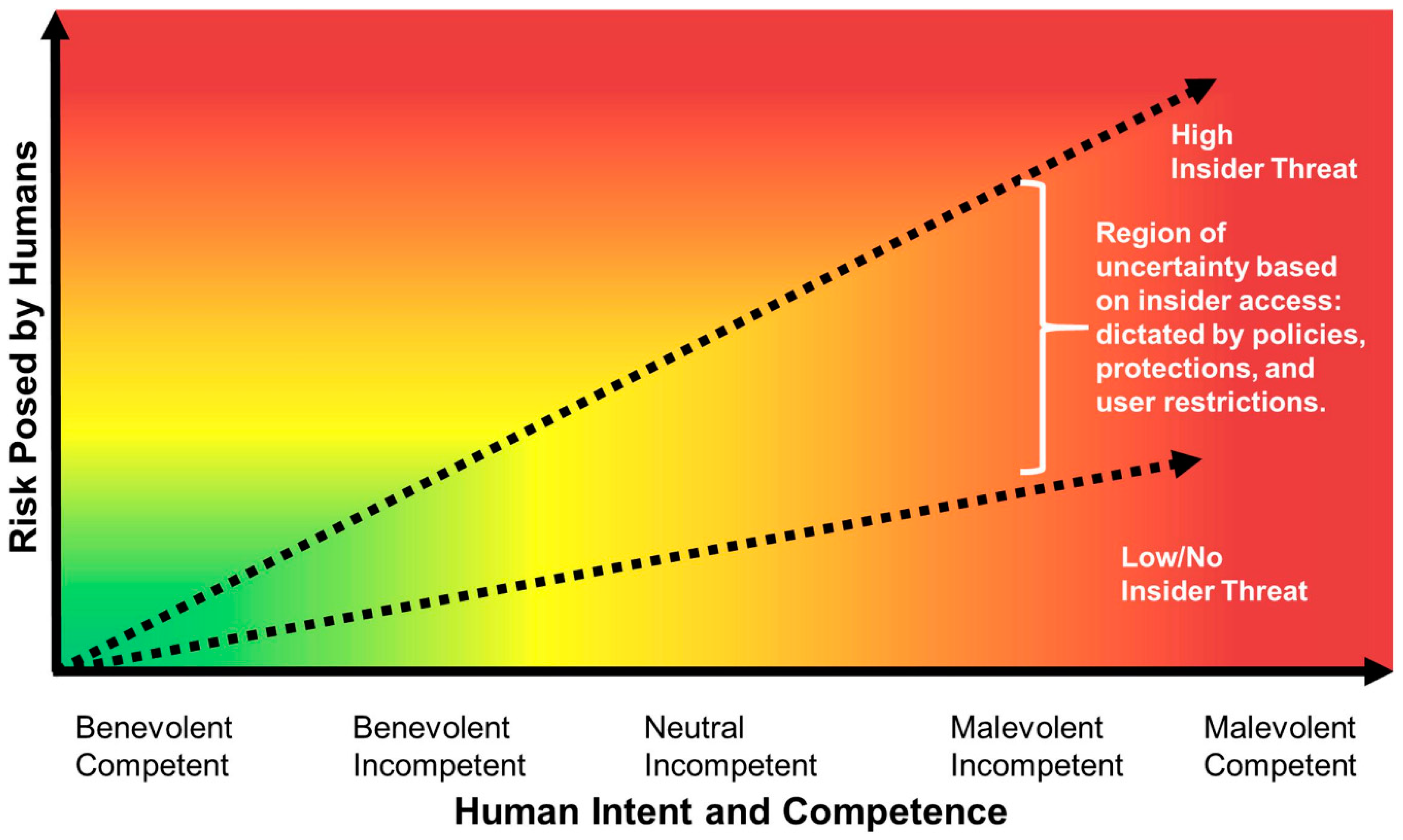 Sensors 23 00120 g006