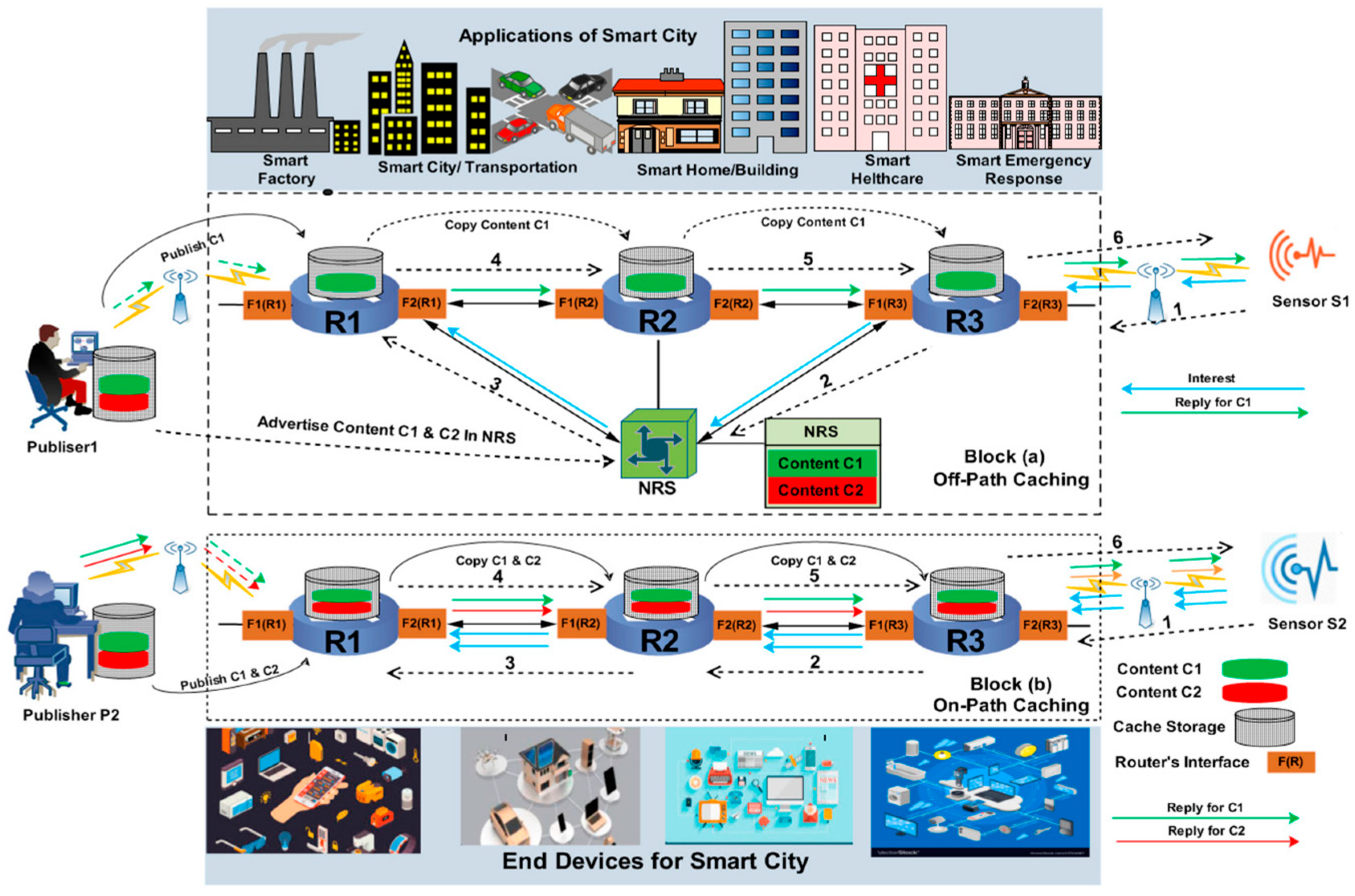 Sensors 23 00120 g007