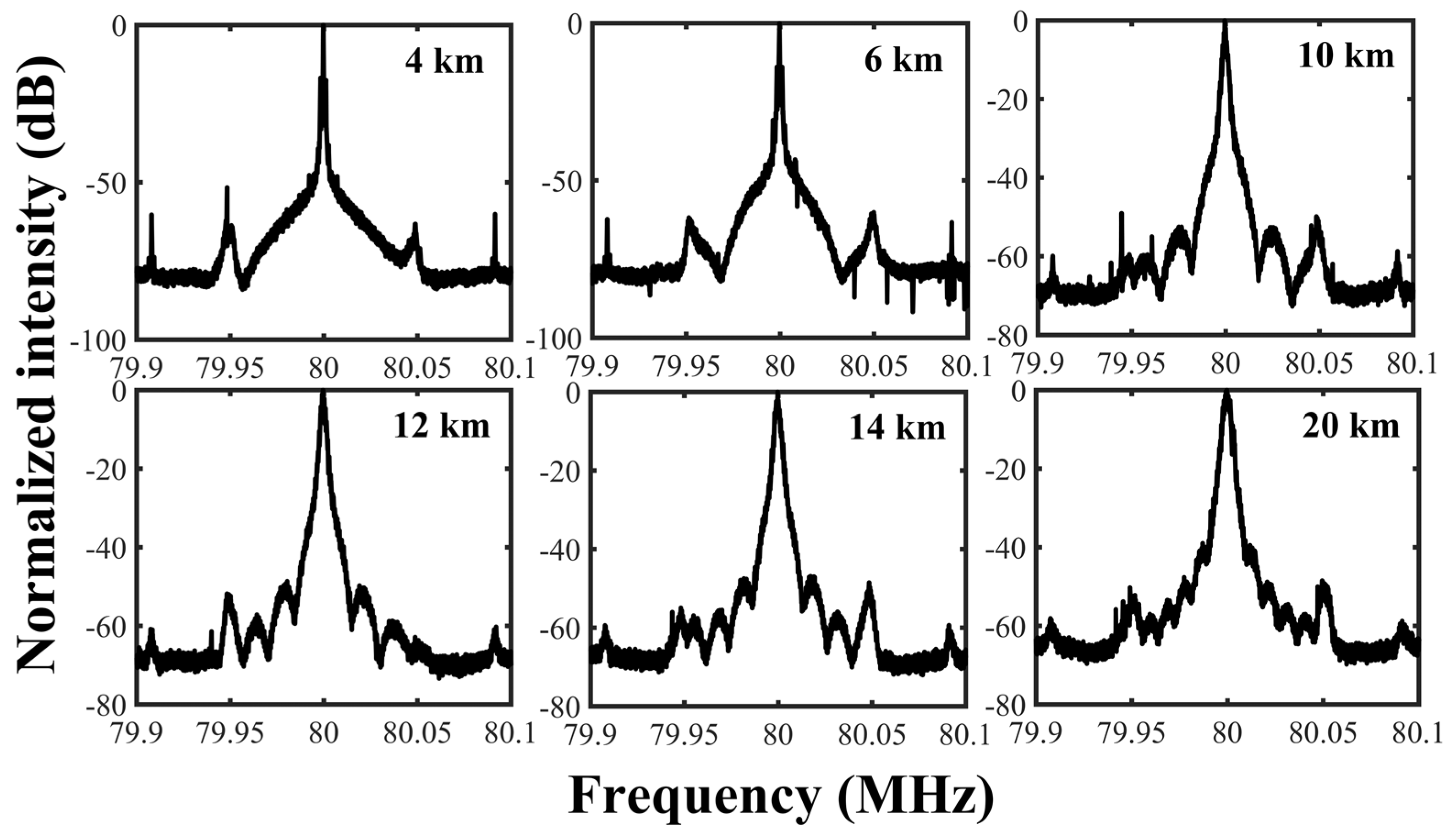 Sensors 23 00122 g007