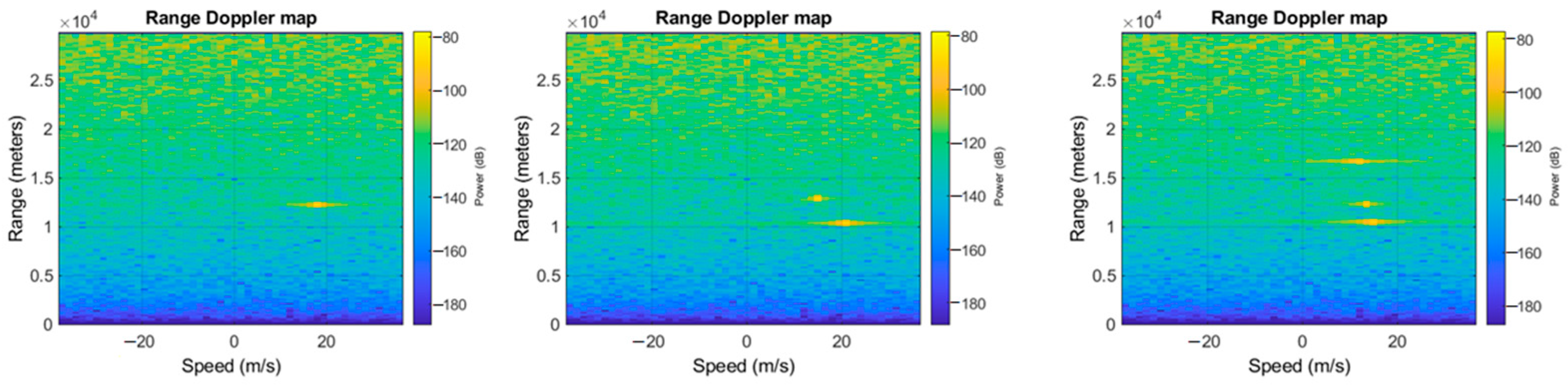 Sensors 23 00124 g007 Sensors 23 00124 g007