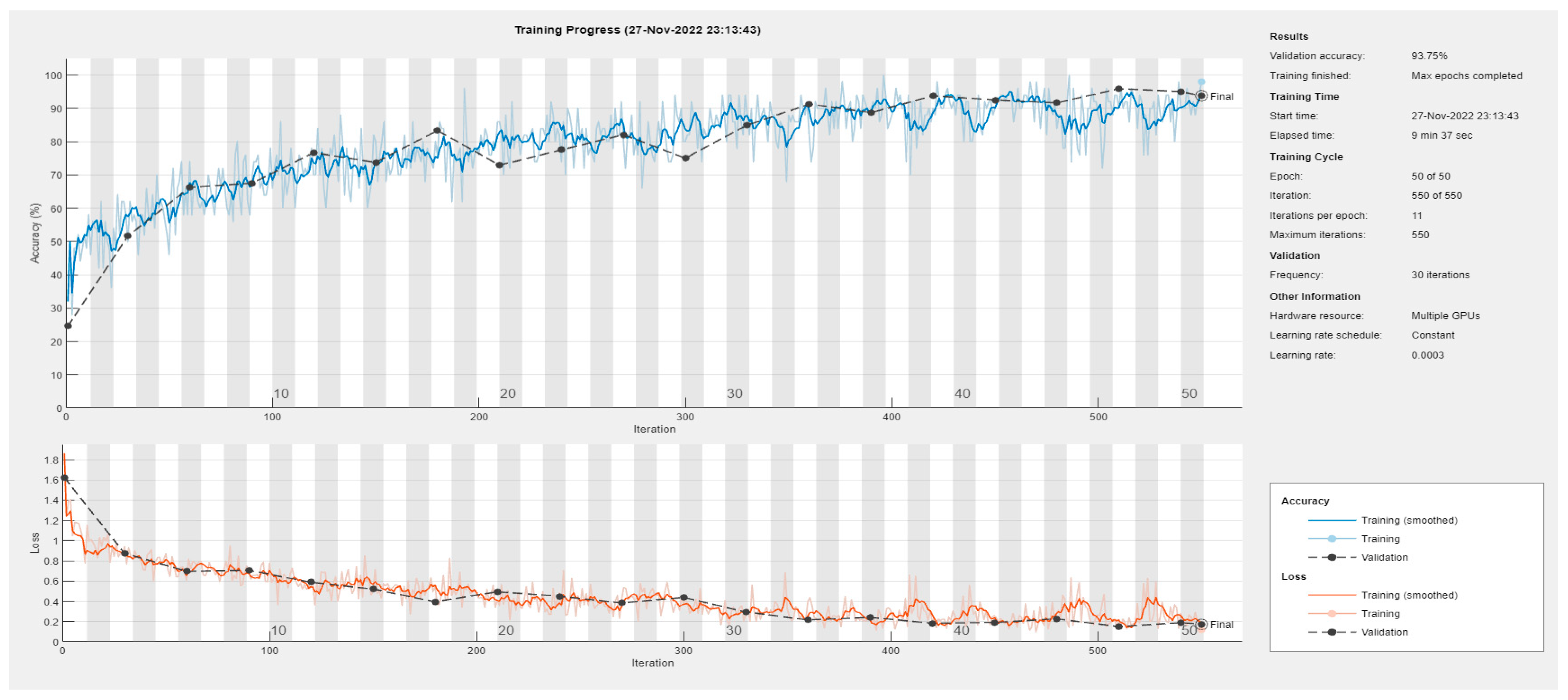 Sensors 23 00124 g008 Sensors 23 00124 g008