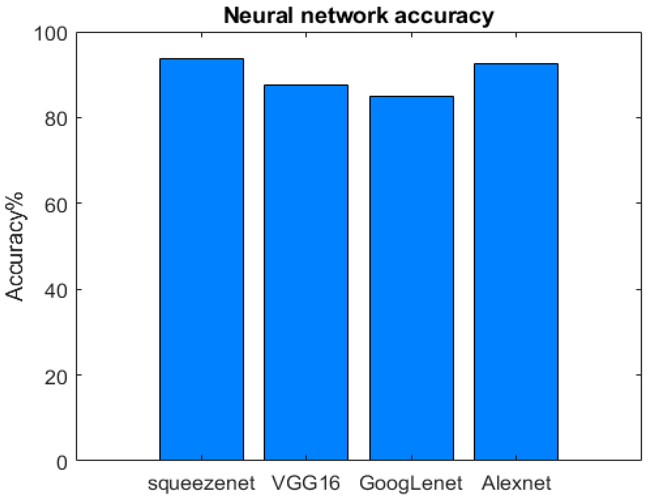 Sensors 23 00124 g009 Sensors 23 00124 g009
