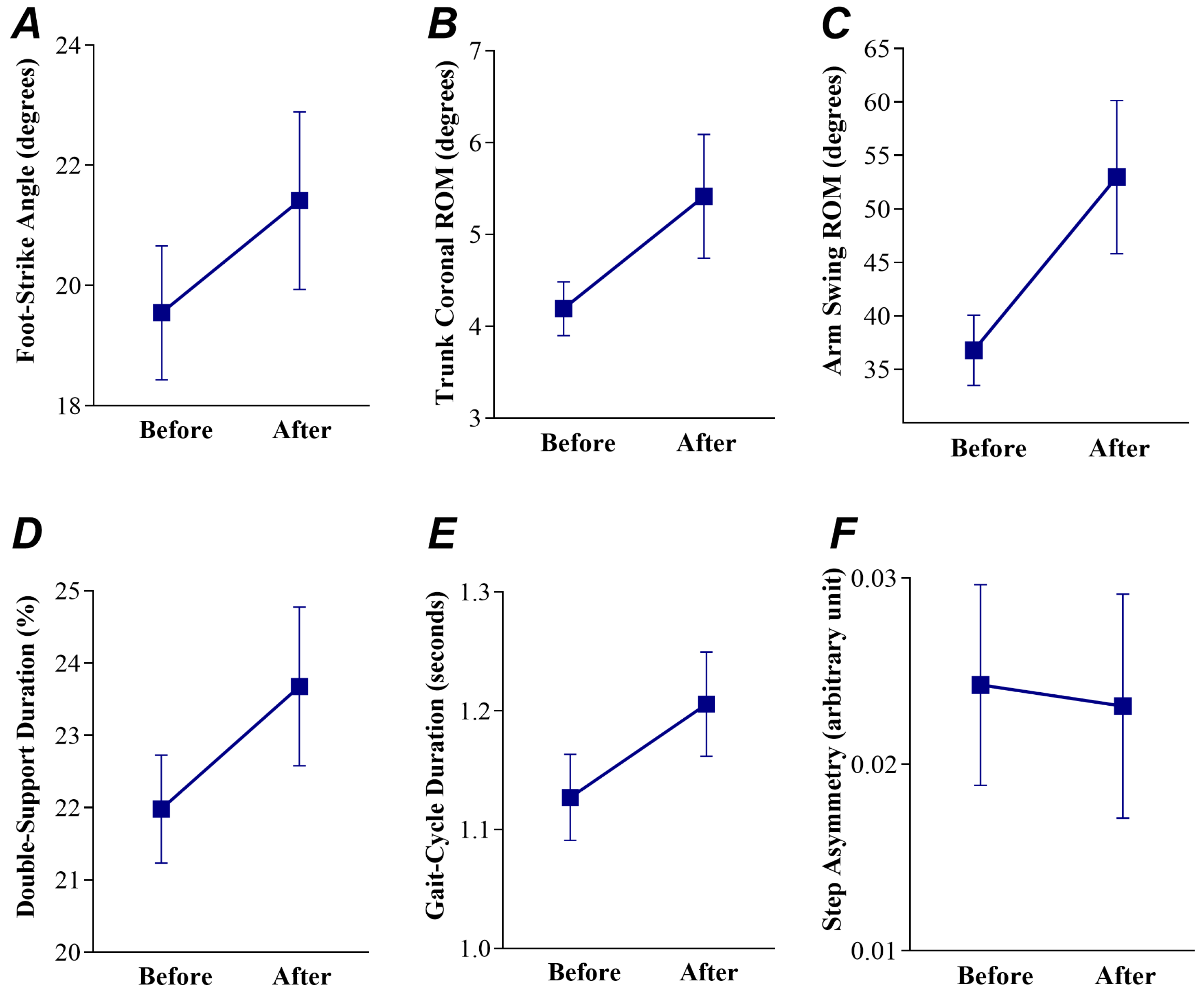 Sensors 23 00128 g003