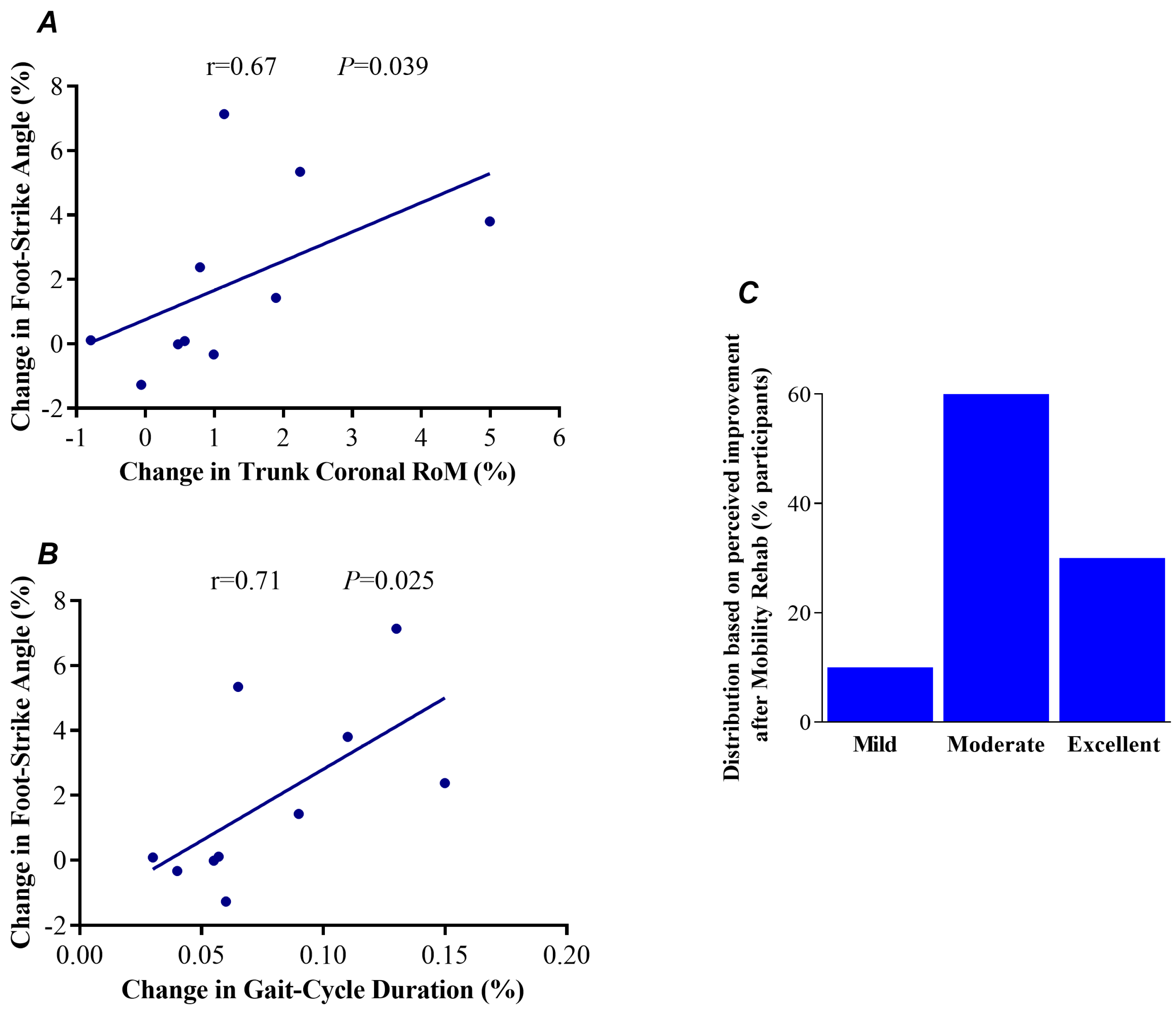 Sensors 23 00128 g004