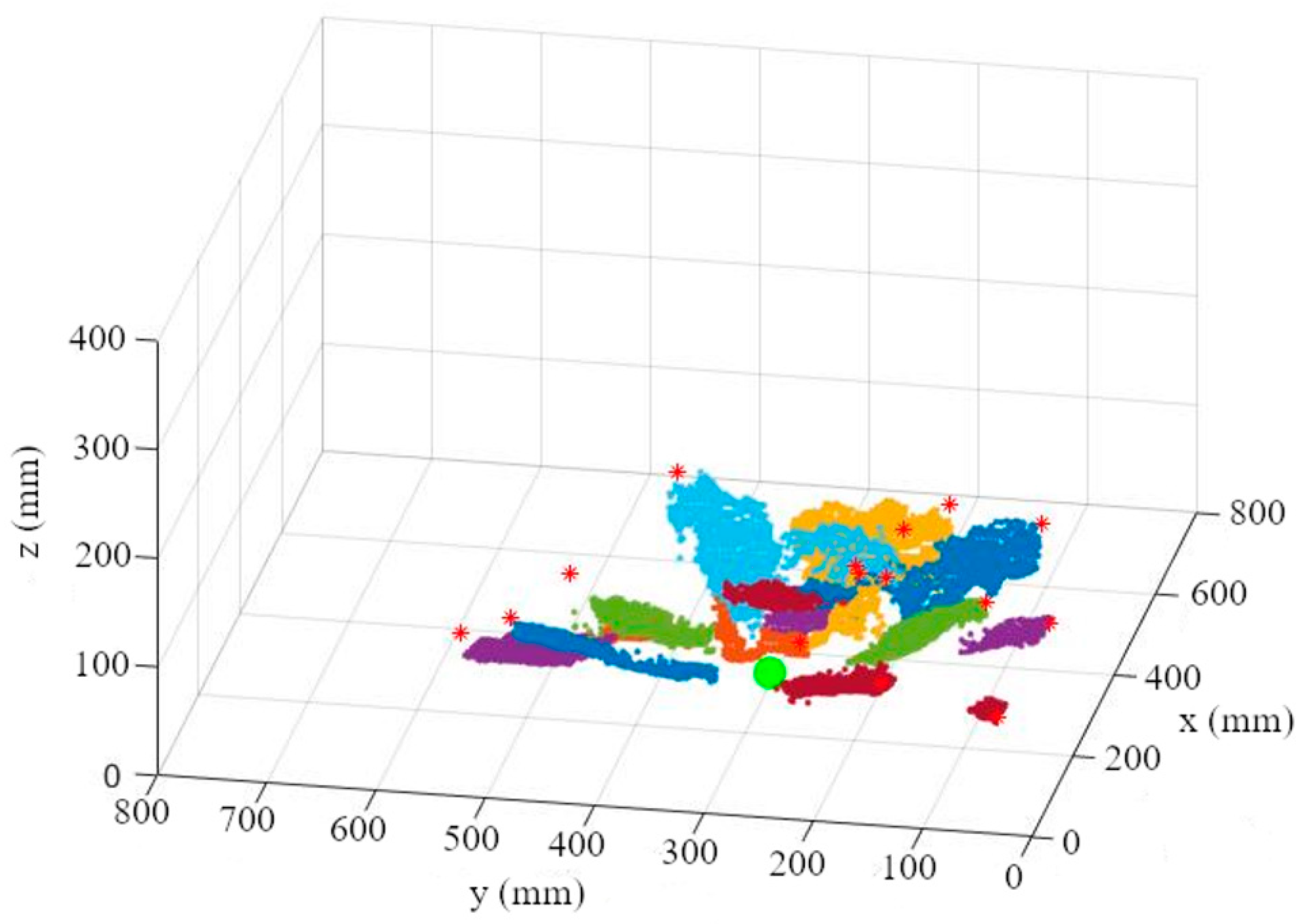 Sensors 23 00129 g006 Sensors 23 00129 g006