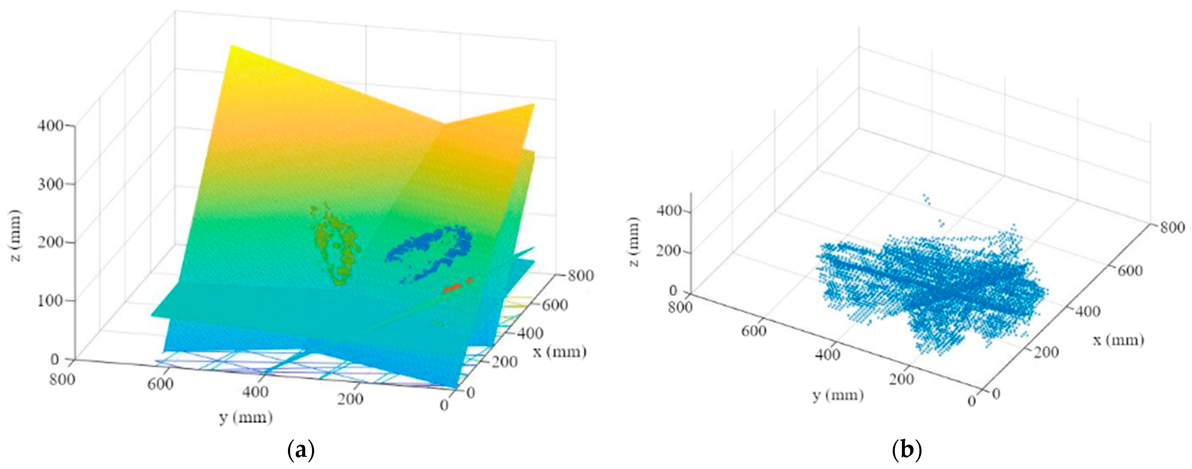 Sensors 23 00129 g009 Sensors 23 00129 g009