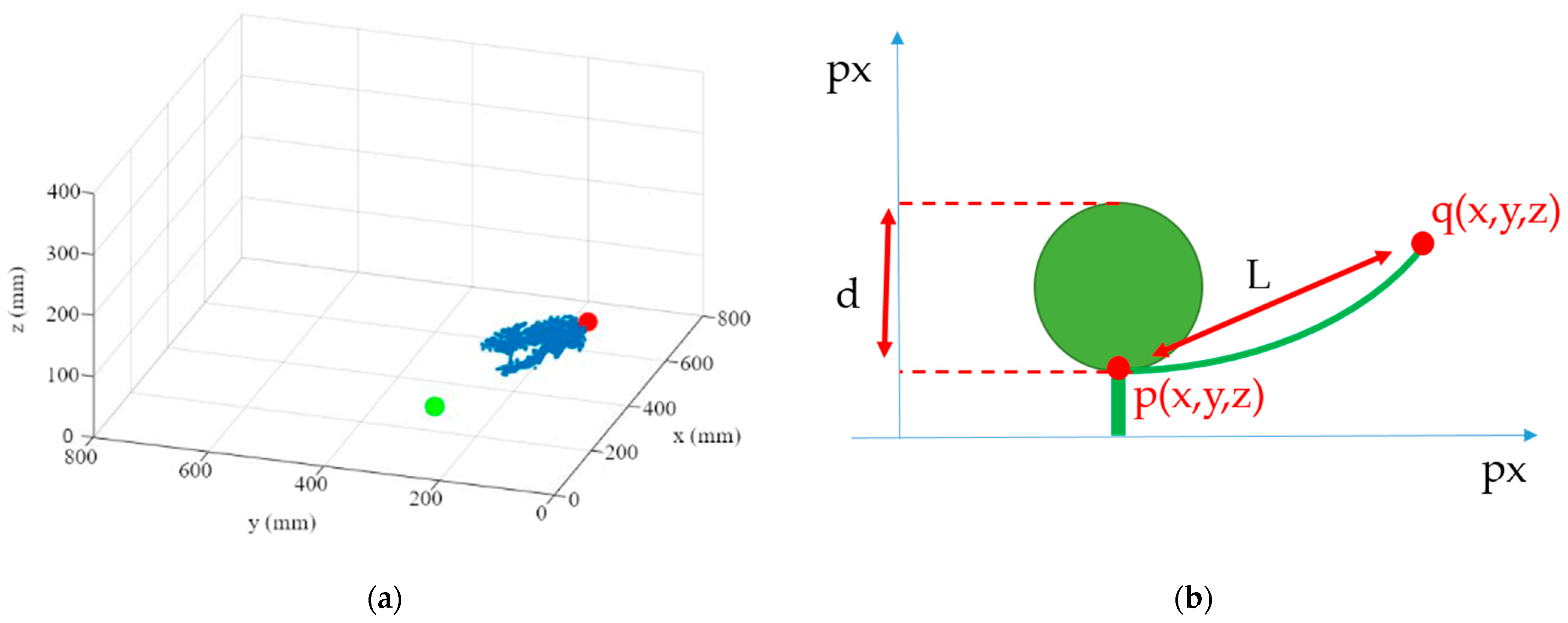 Sensors 23 00129 g010 Sensors 23 00129 g010