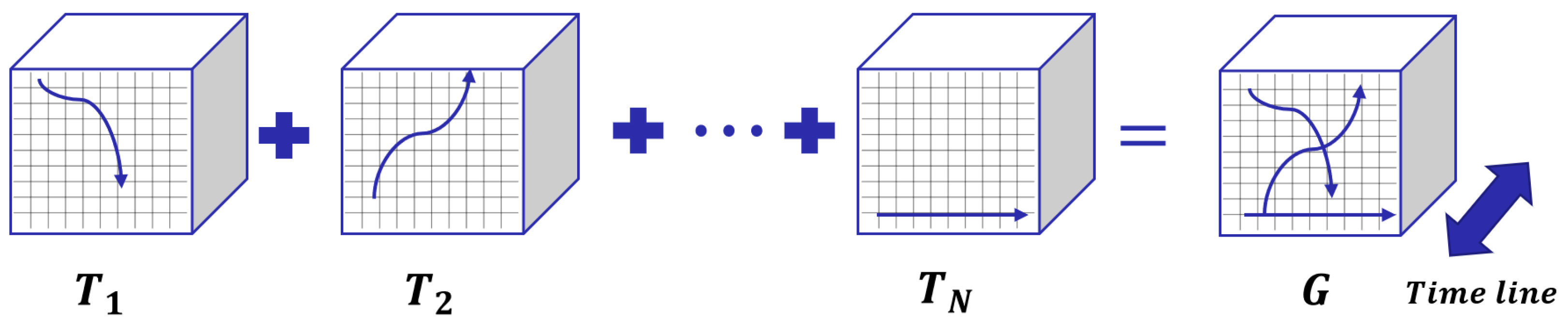Sensors 23 00130 g003 Sensors 23 00130 g003