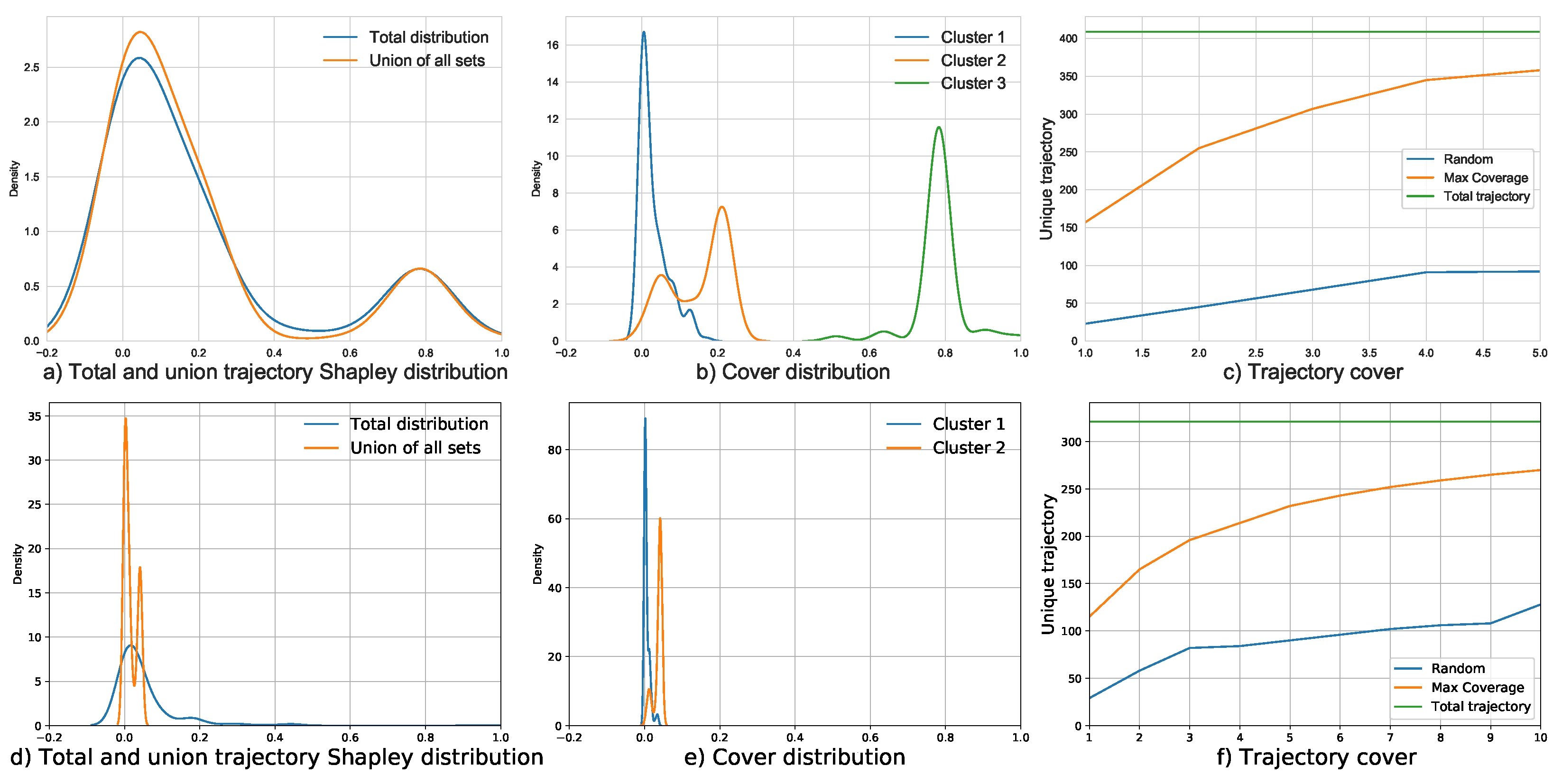 Sensors 23 00130 g008 Sensors 23 00130 g008