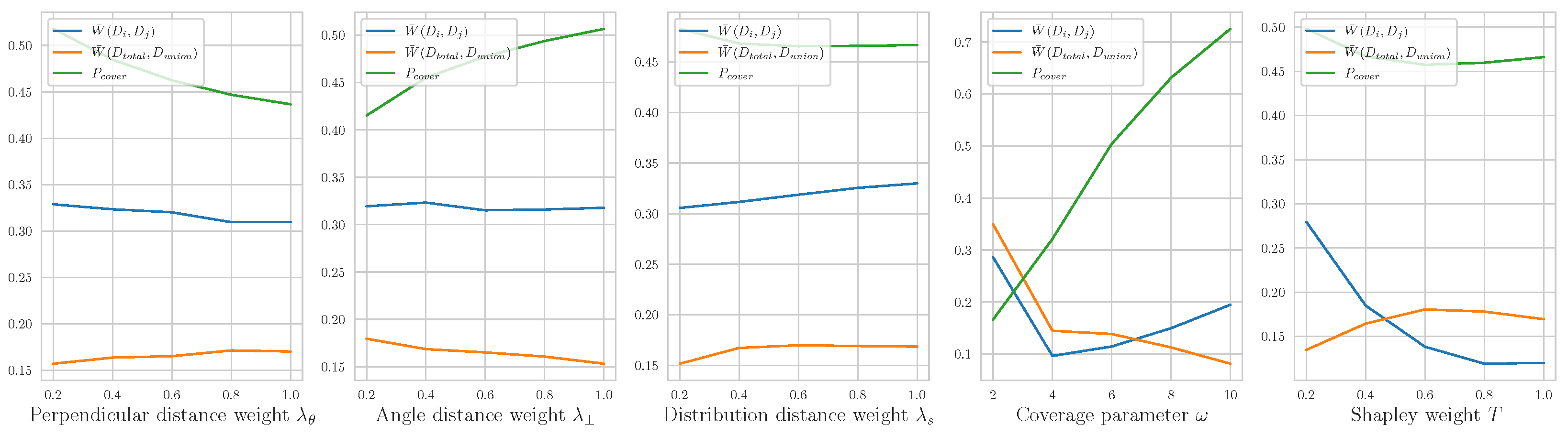 Sensors 23 00130 g010 Sensors 23 00130 g010
