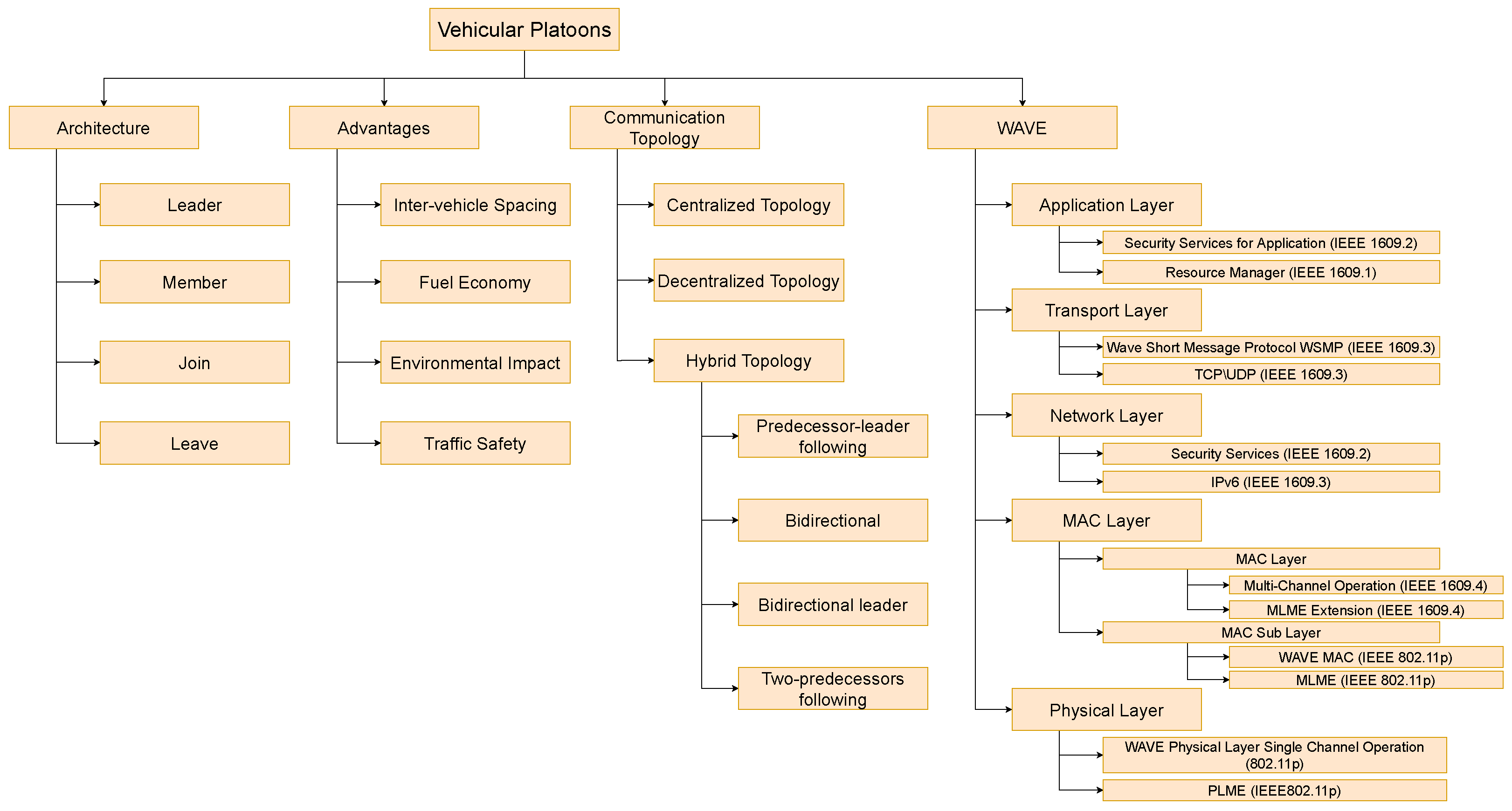 Sensors 23 00134 g011