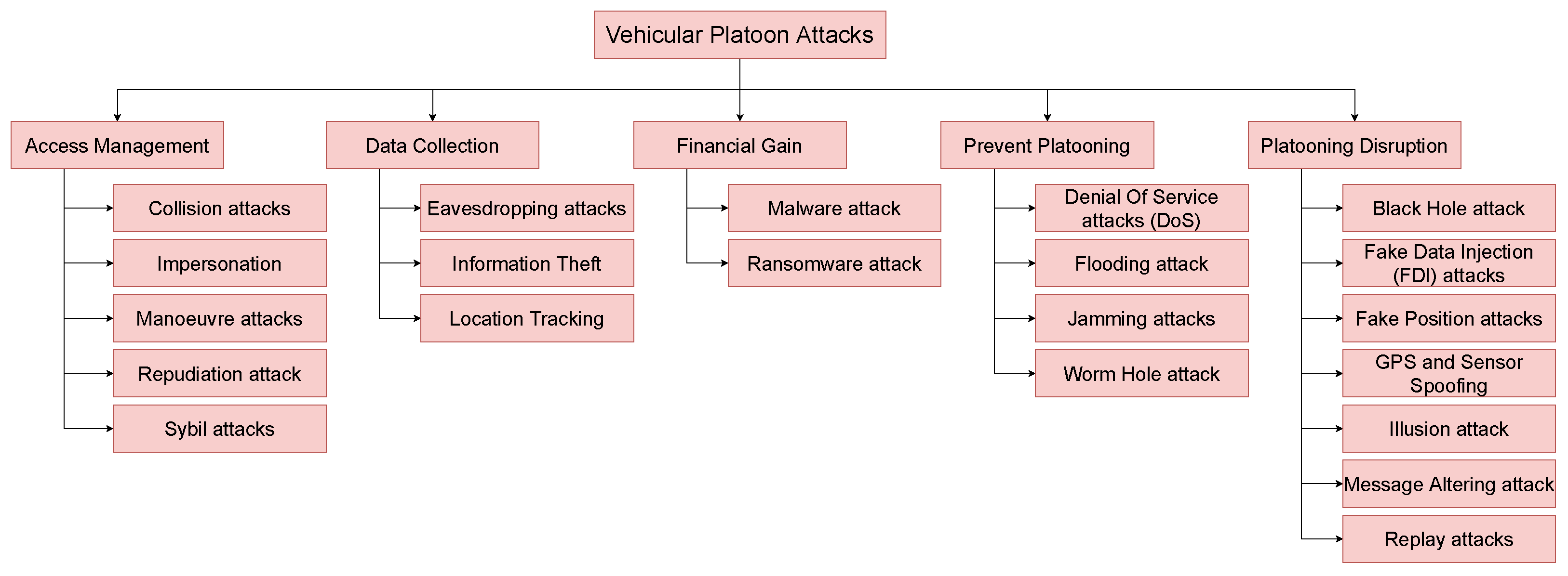 Sensors 23 00134 g012