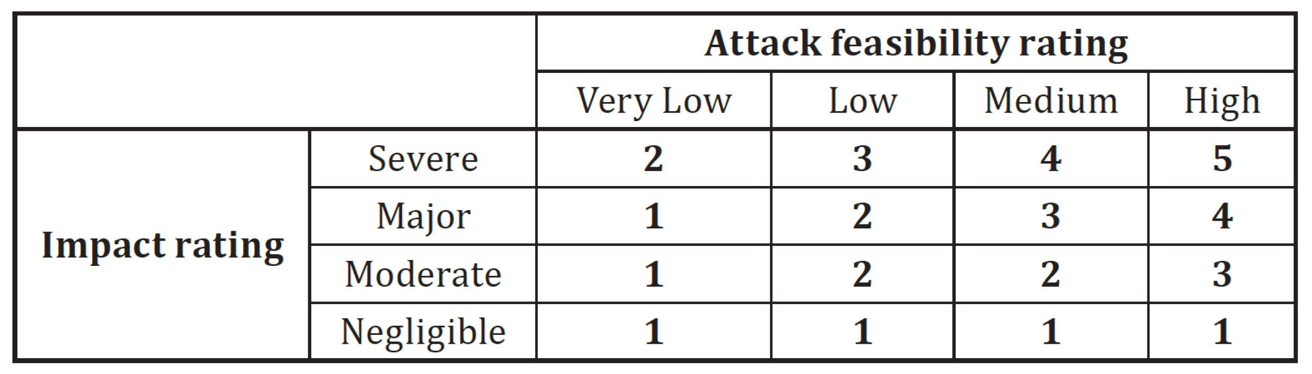 Sensors 23 00134 g013